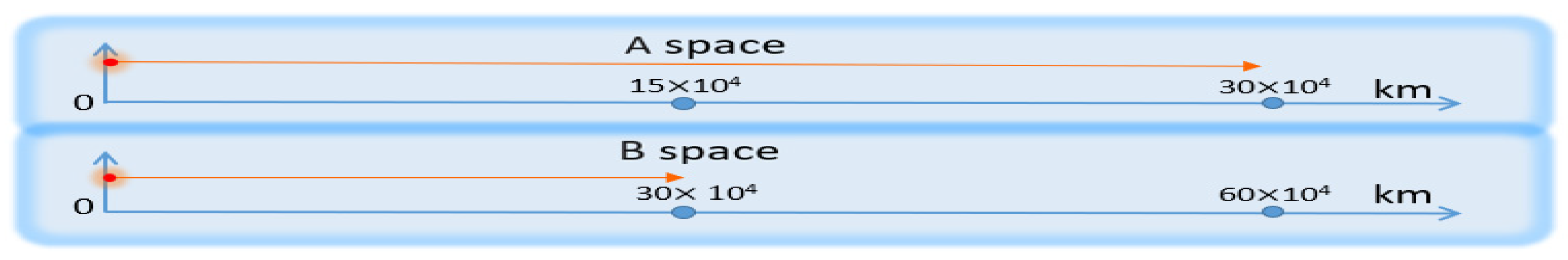 Preprints 156768 g001