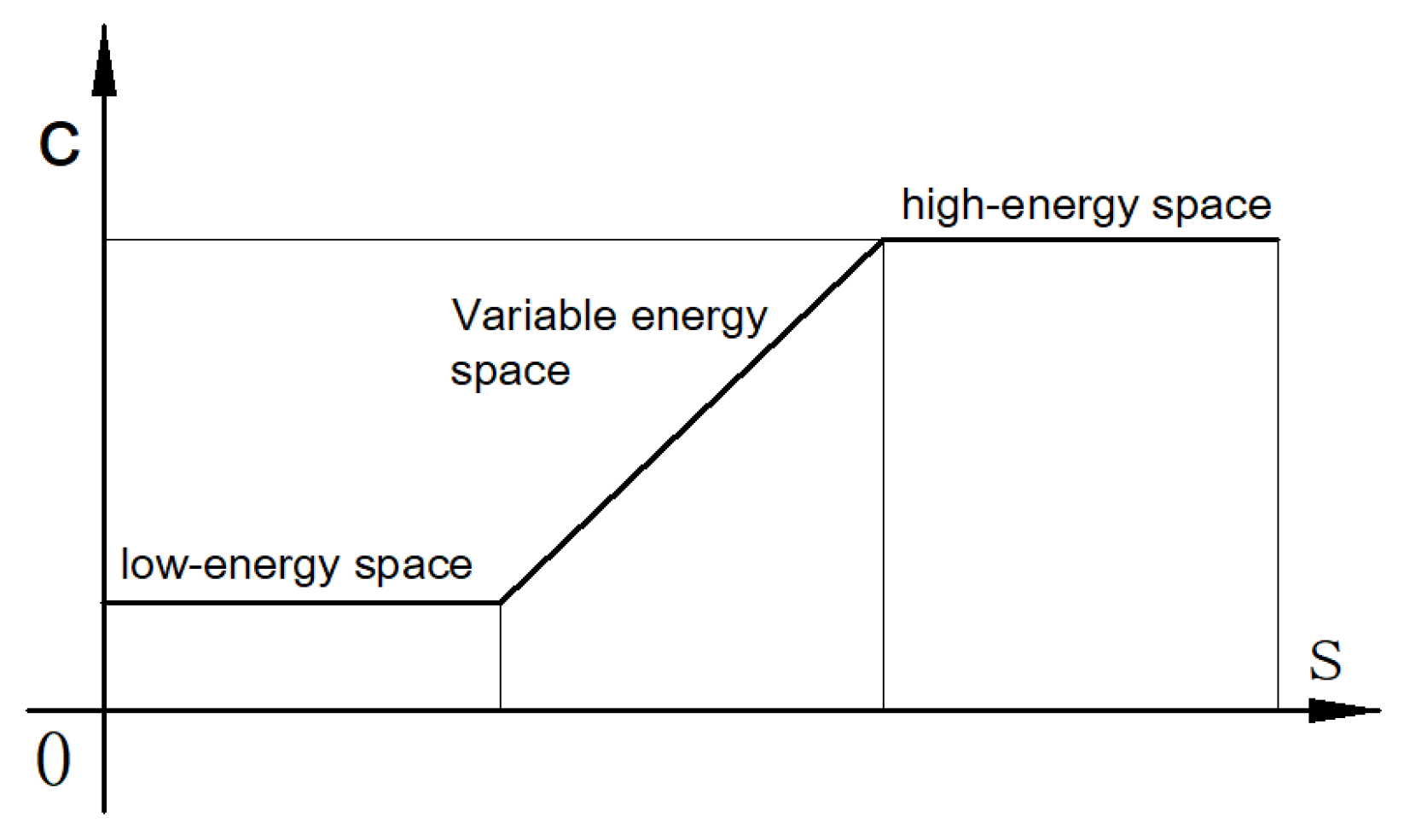 Preprints 156768 g002