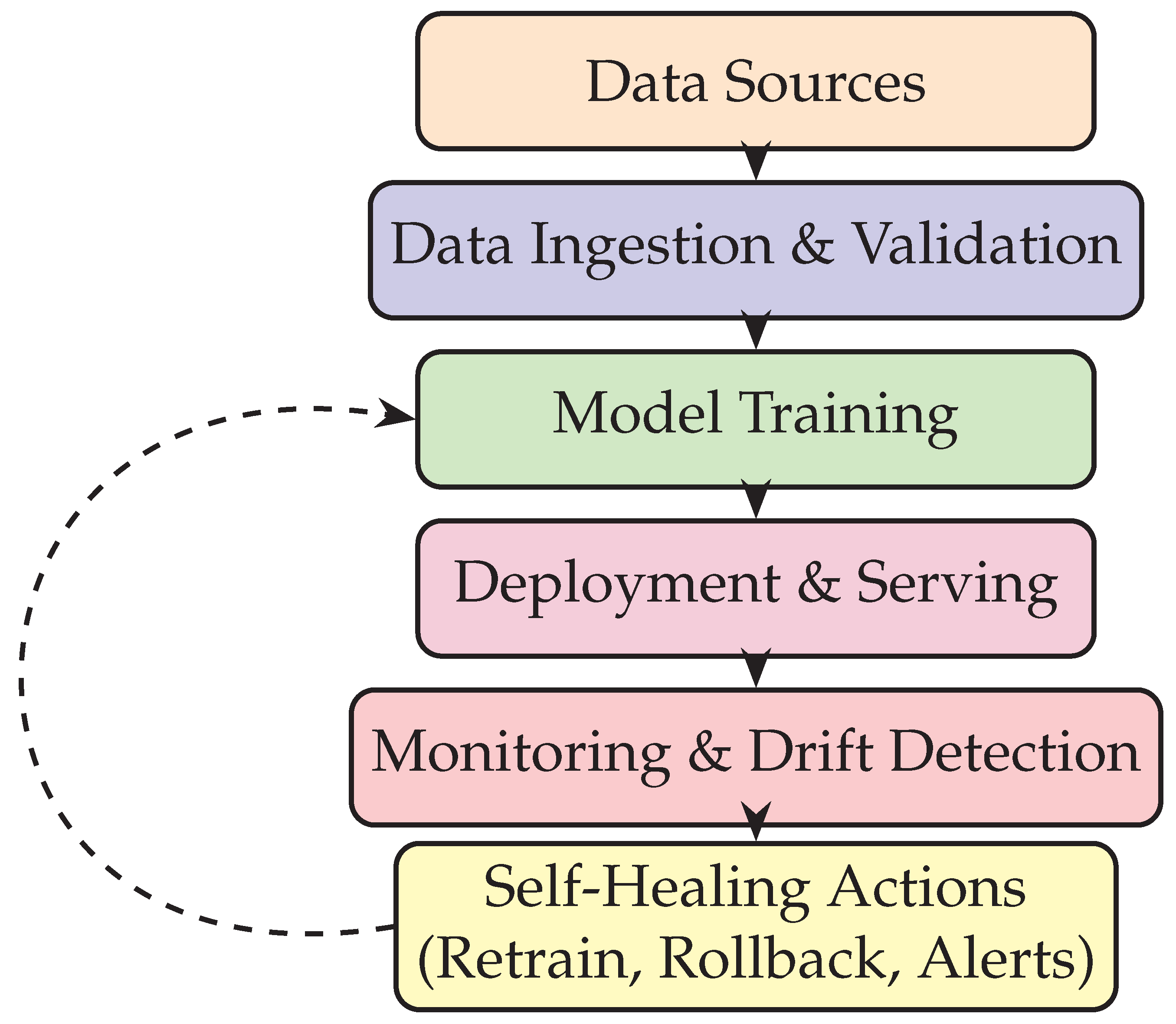 Preprints 183075 g001