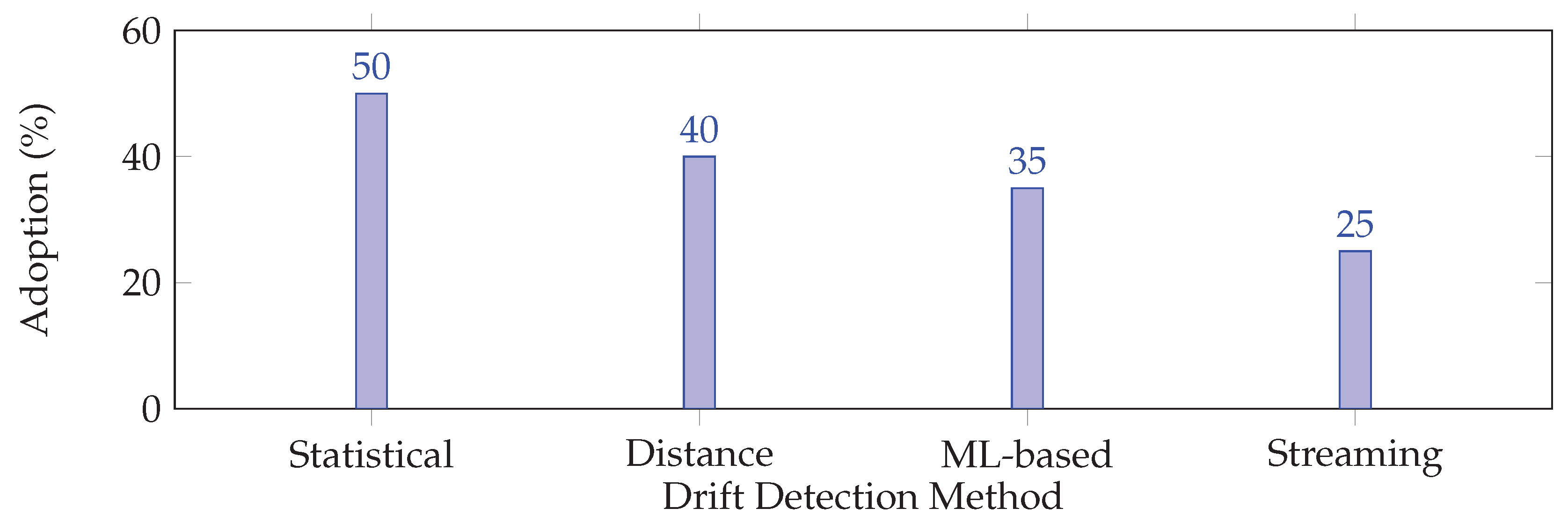 Preprints 183075 g002
