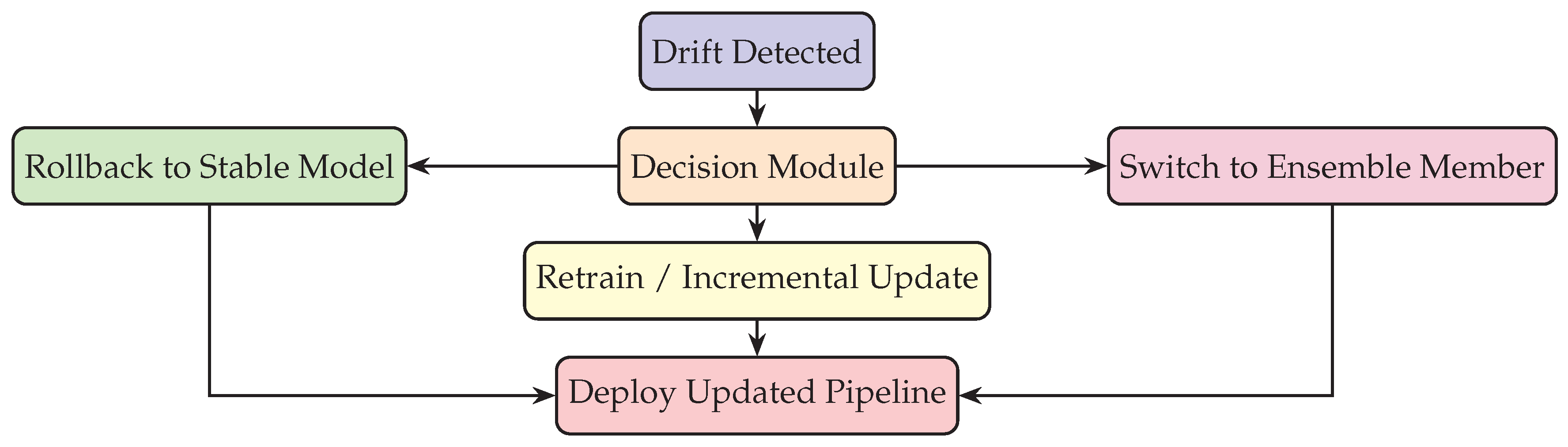 Preprints 183075 g003
