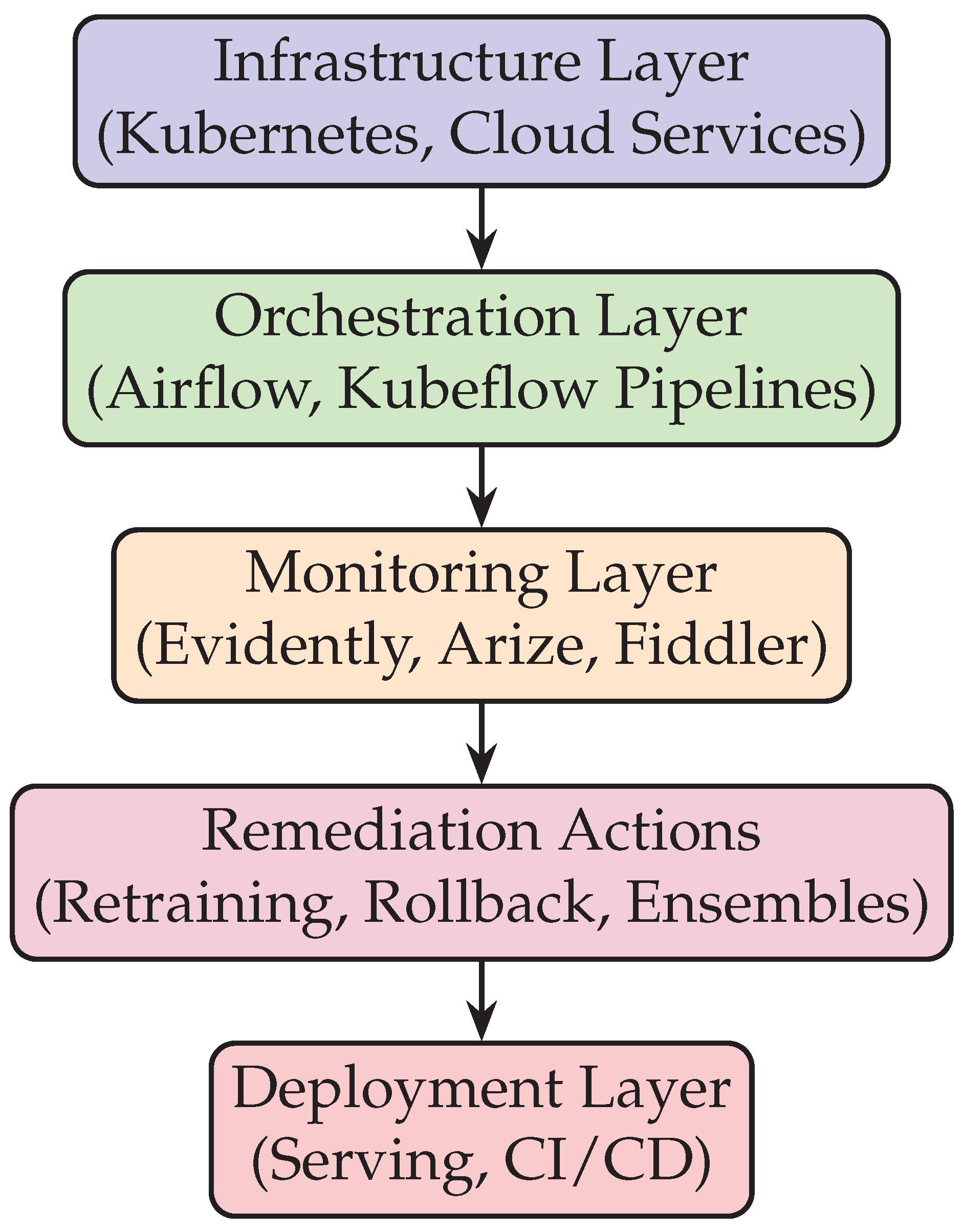 Preprints 183075 g004