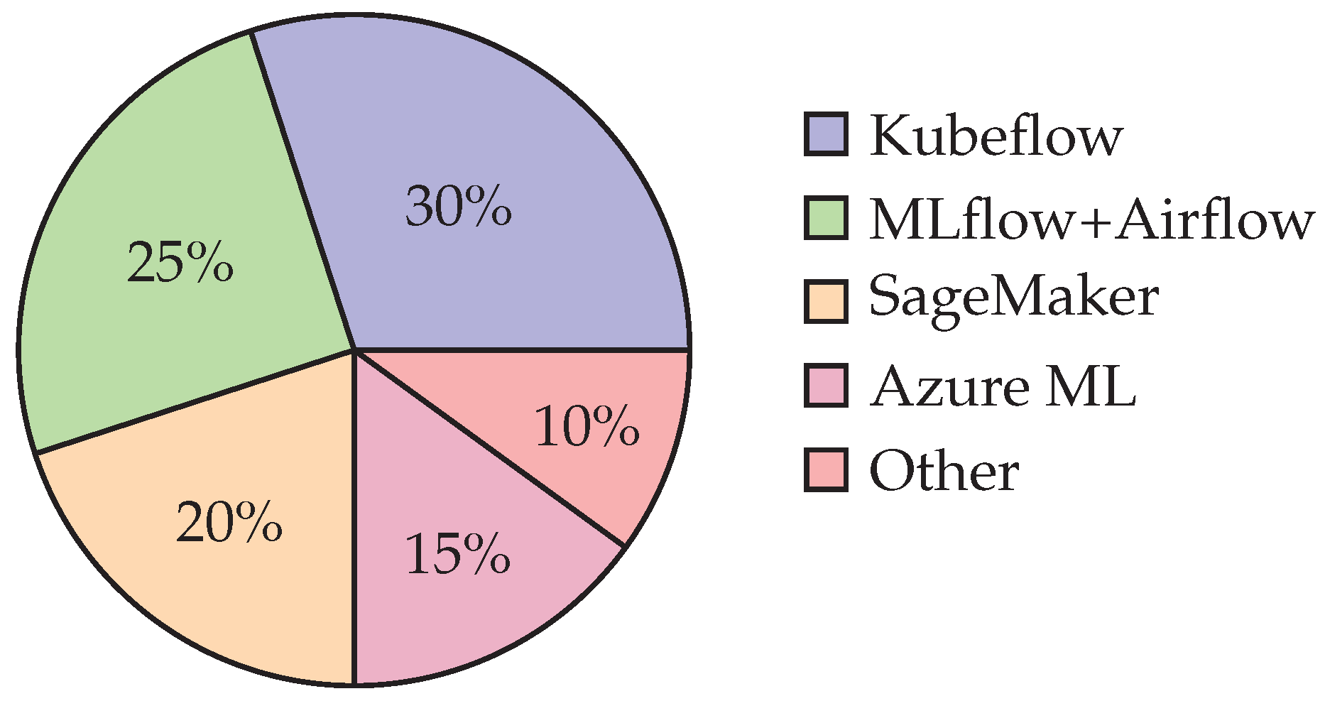 Preprints 183075 g005