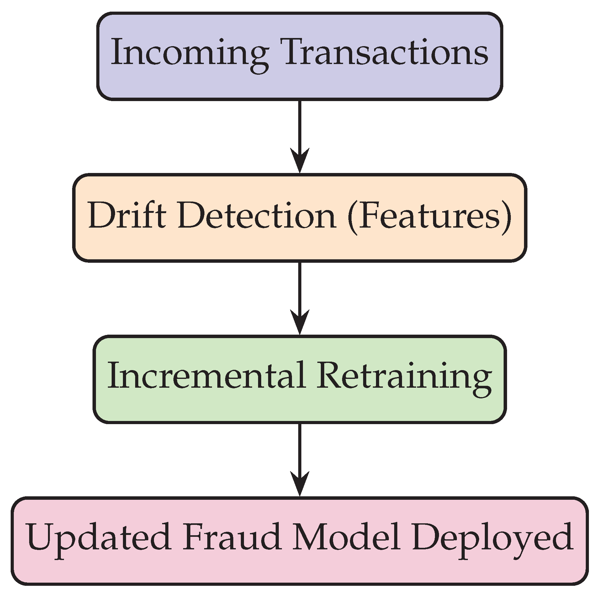 Preprints 183075 g006