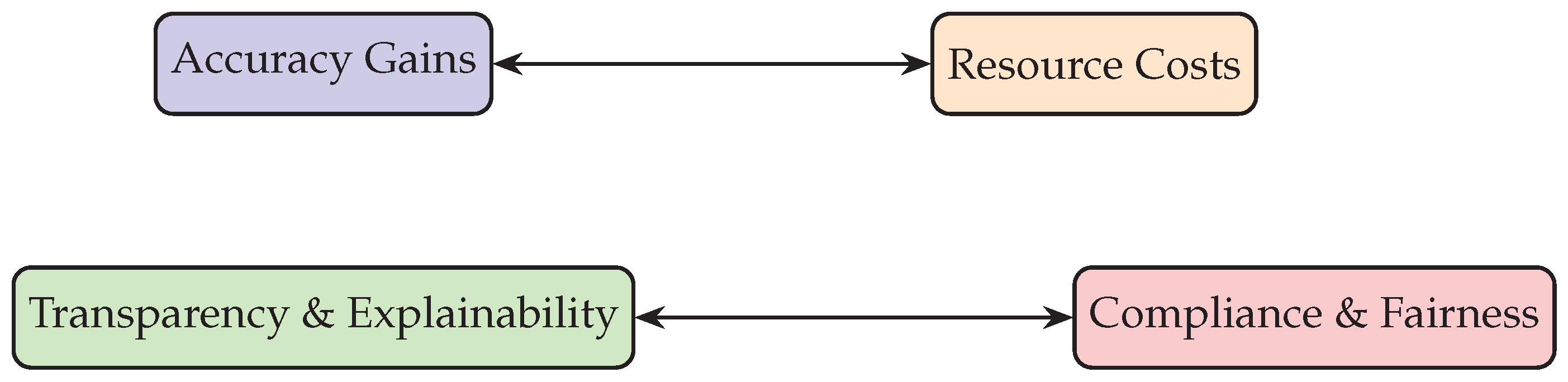 Preprints 183075 g008