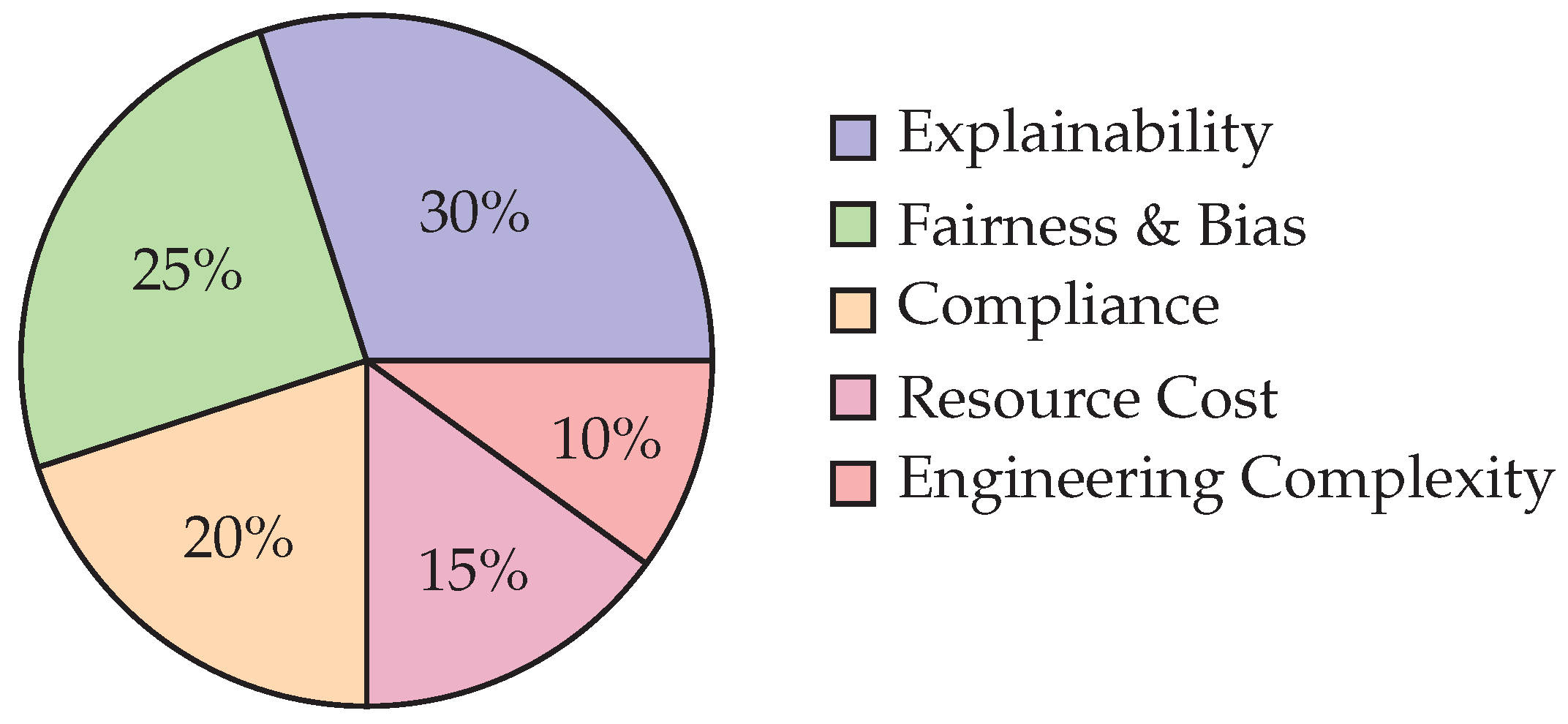 Preprints 183075 g009