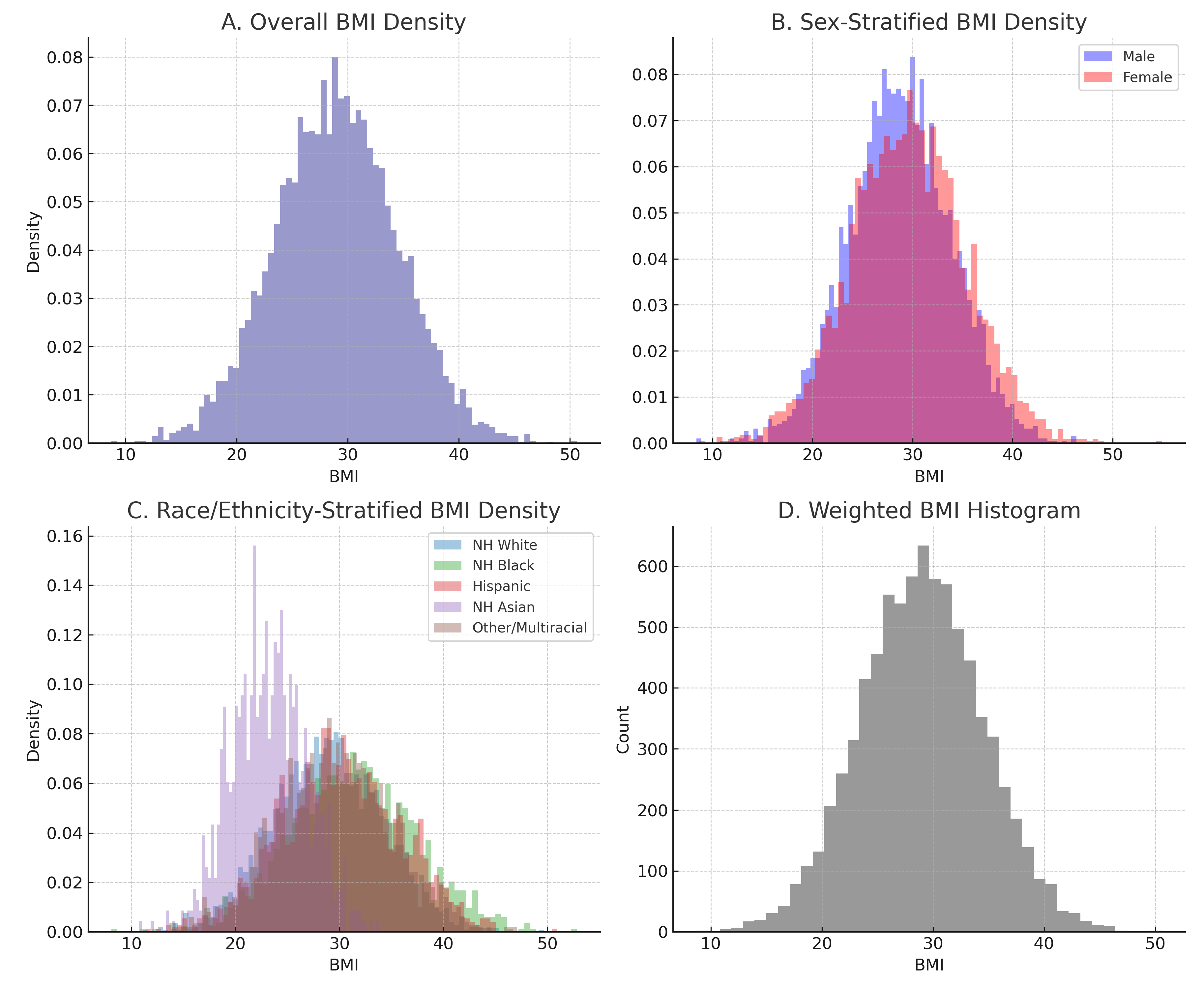 Preprints 186649 g001