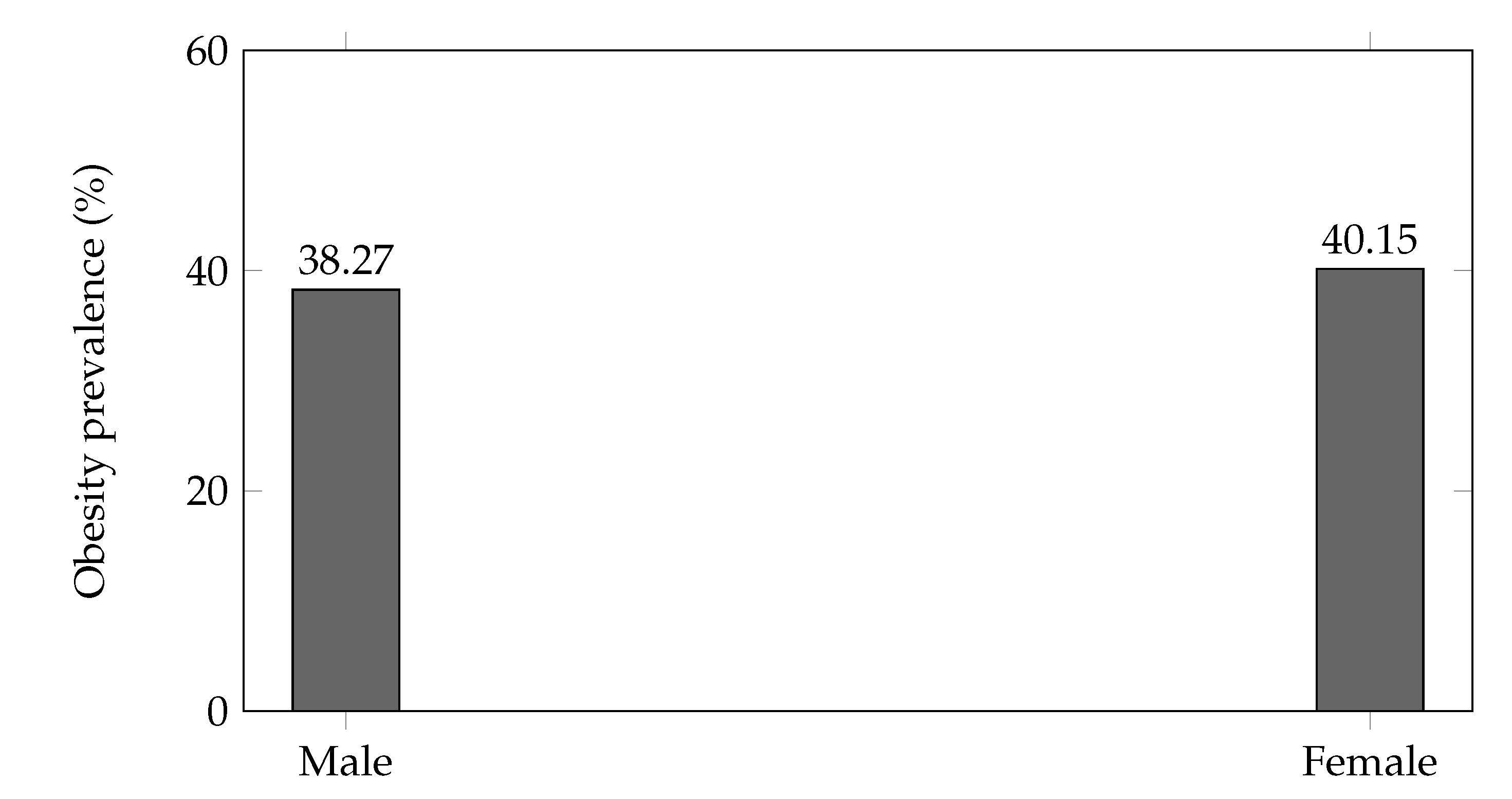 Preprints 186649 g002