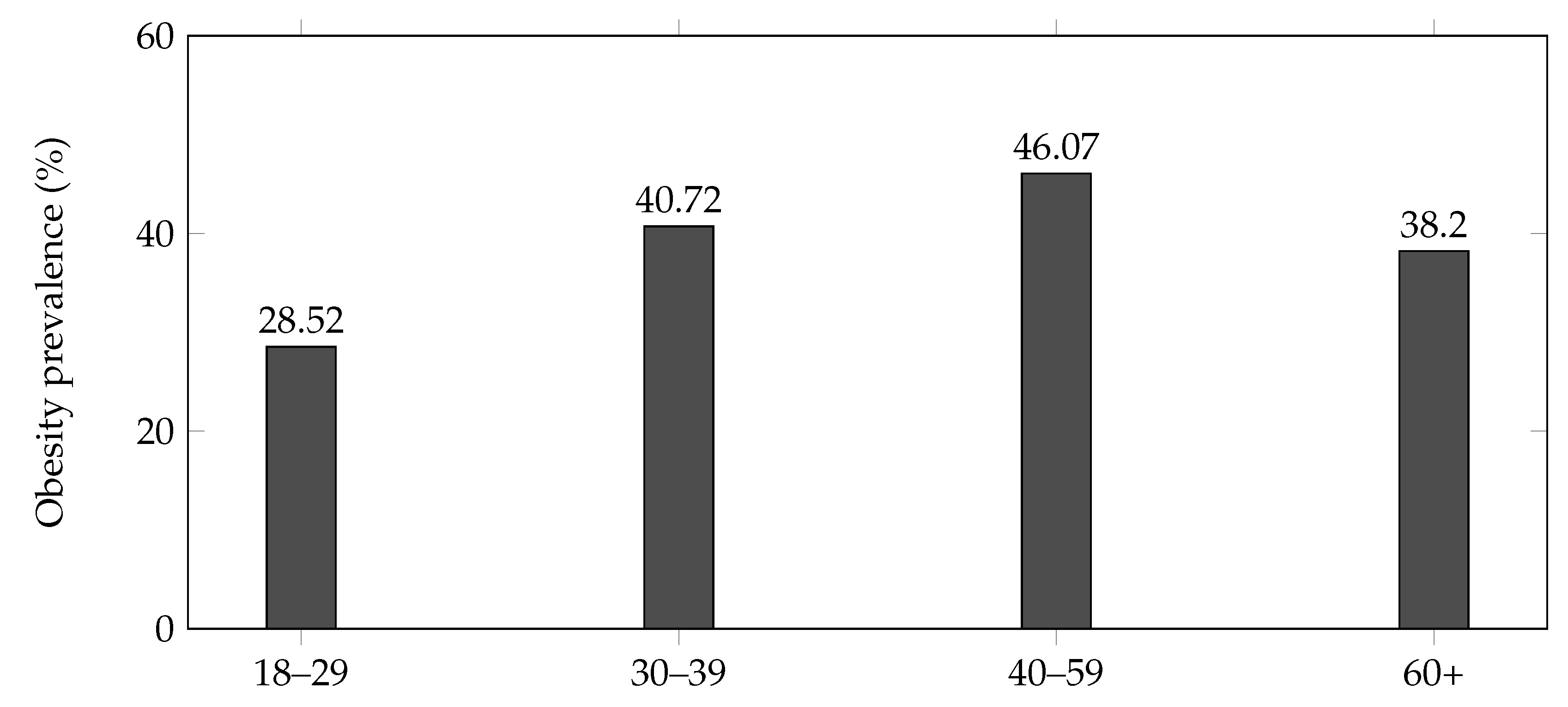 Preprints 186649 g003
