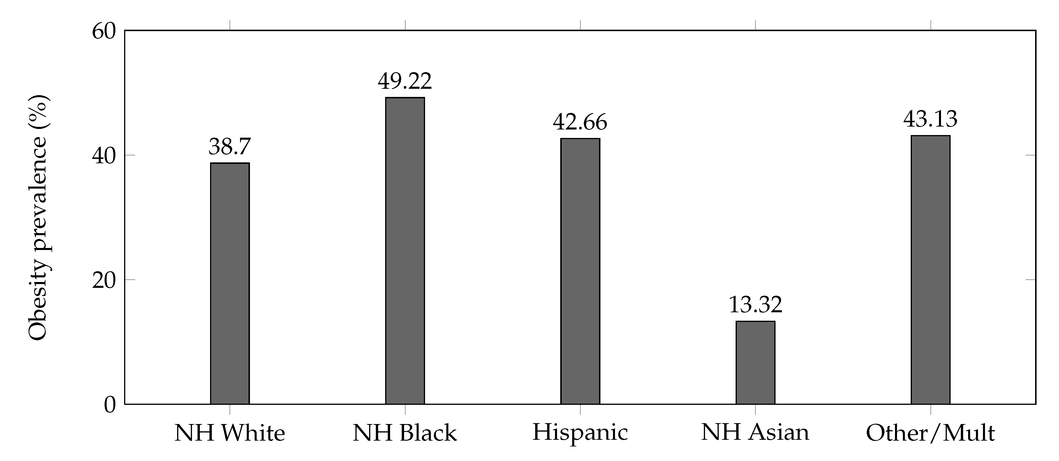 Preprints 186649 g004