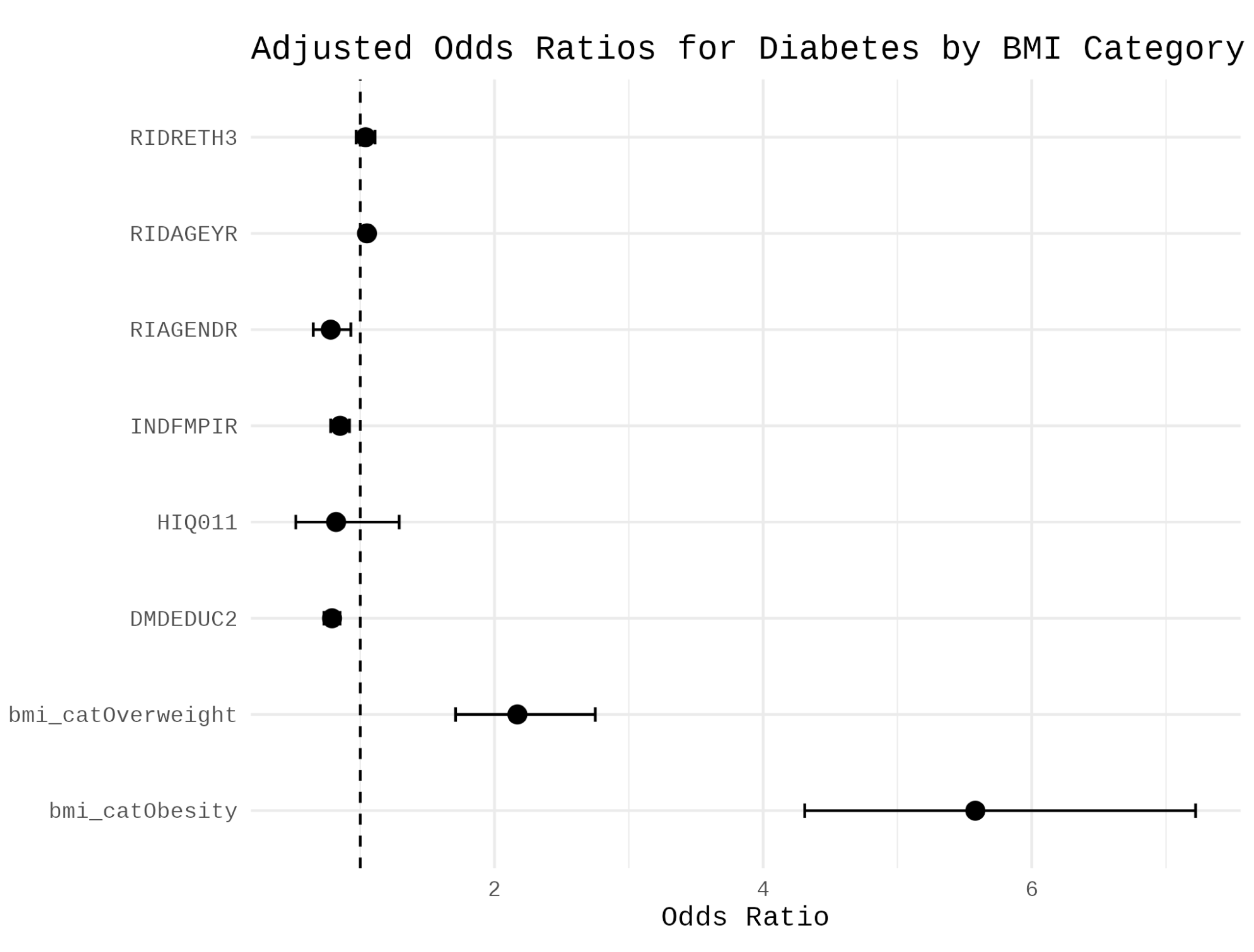 Preprints 186649 g005