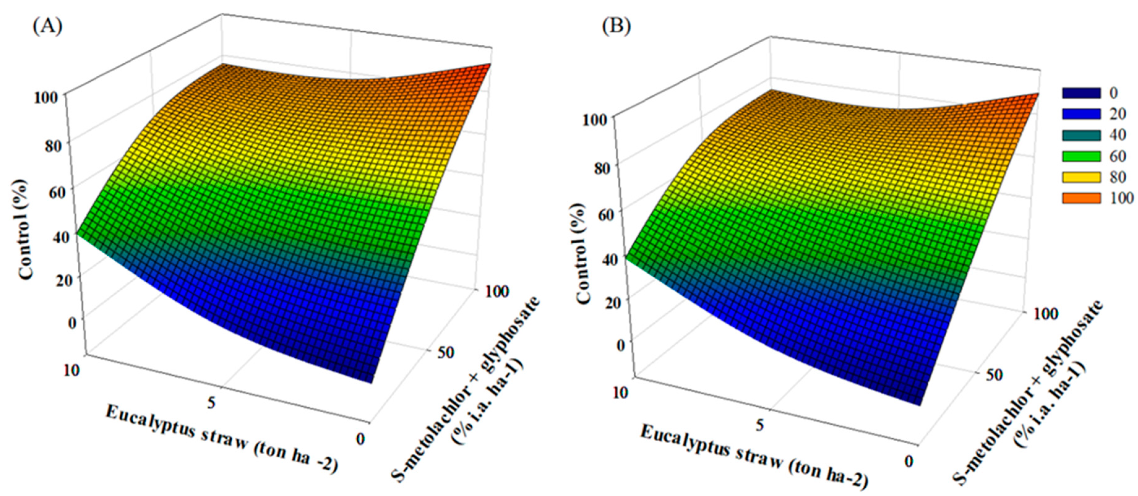 Preprints 79709 g002
