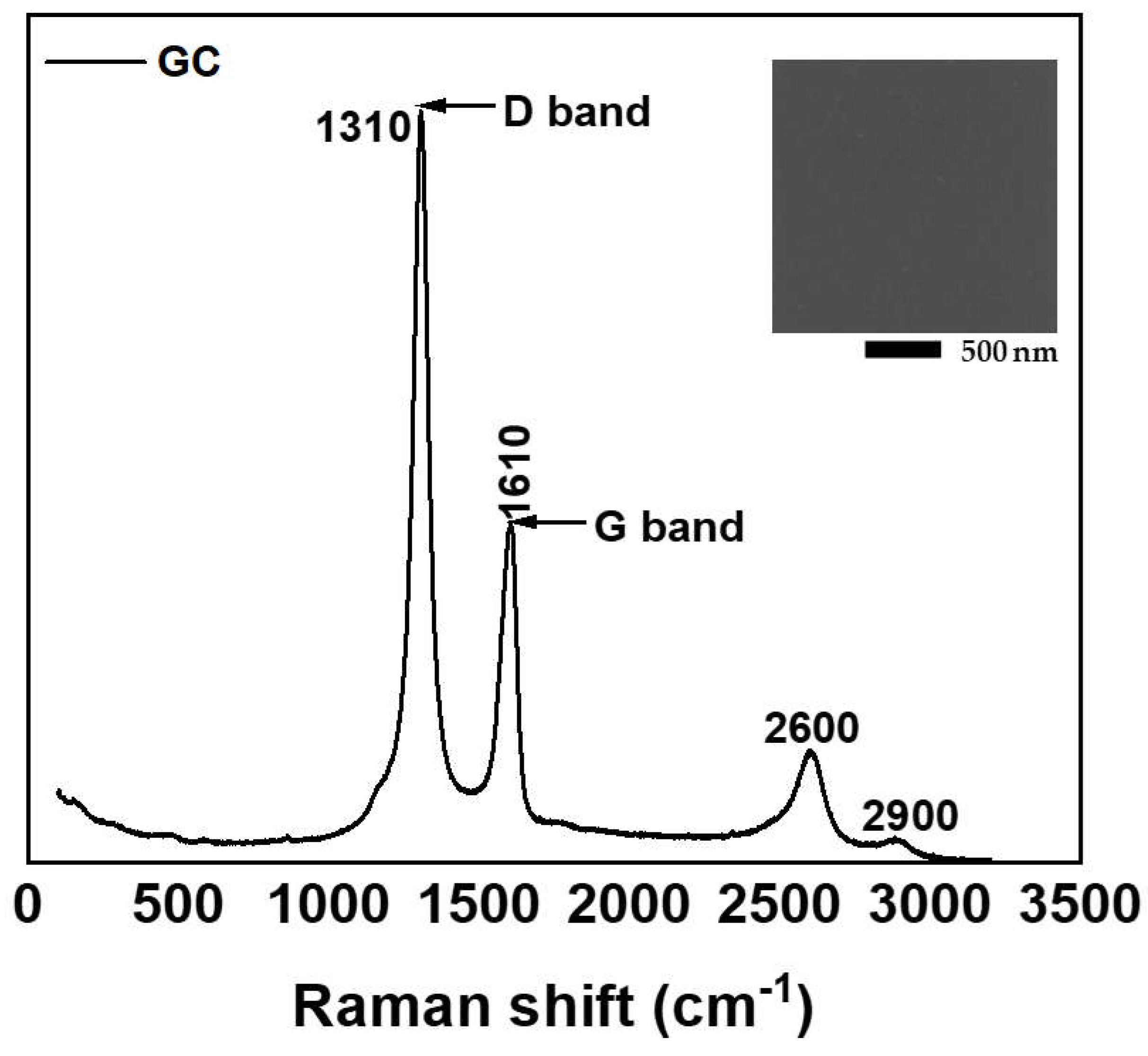 Preprints 119149 g001