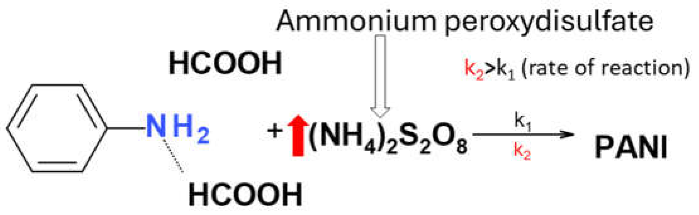 Preprints 119149 sch001