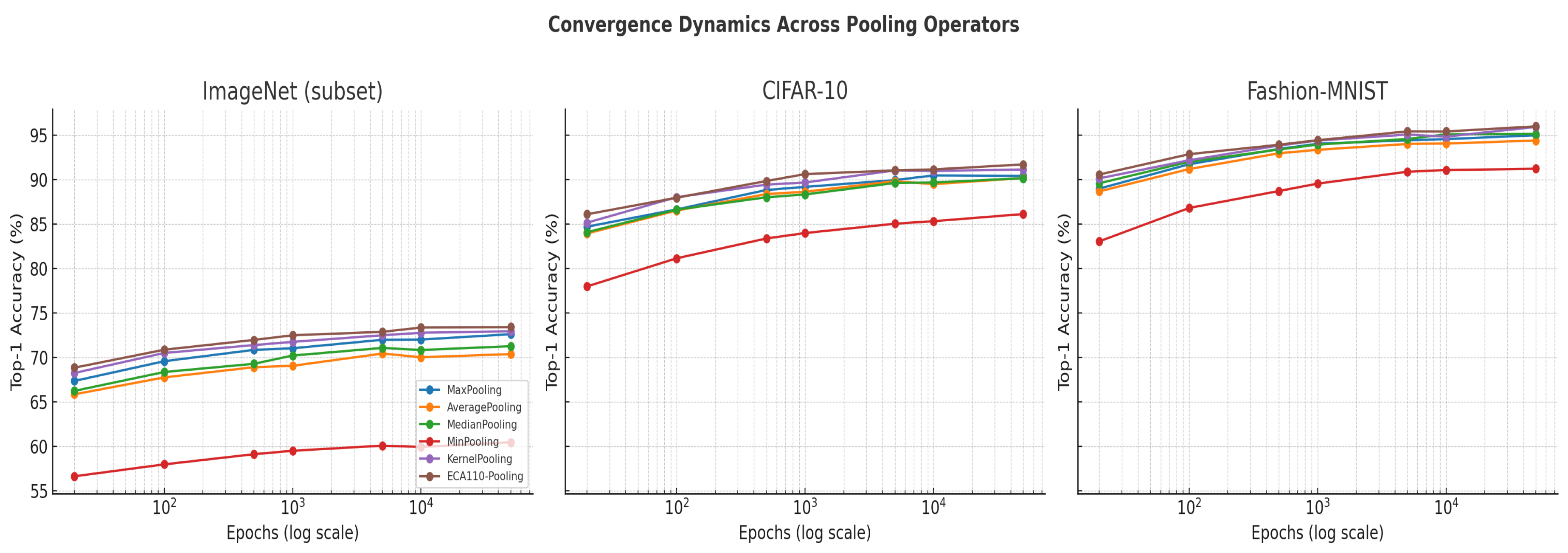 Preprints 174978 g003