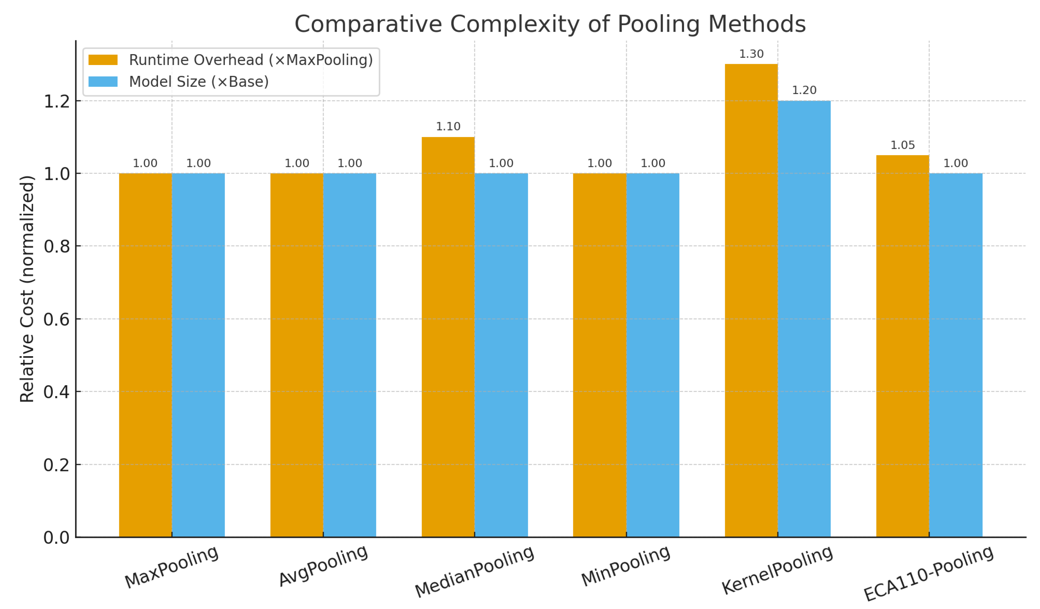 Preprints 174978 g004