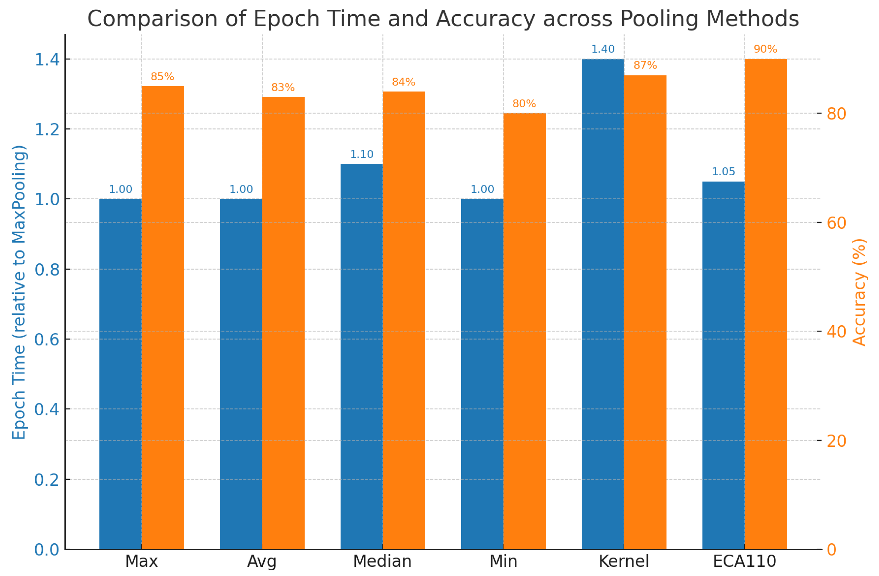 Preprints 174978 g005