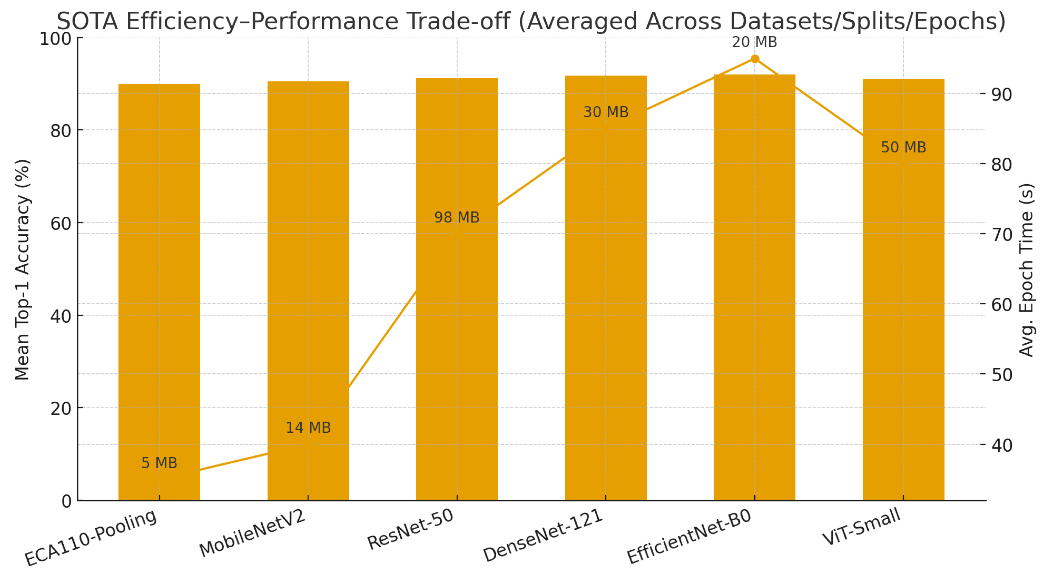 Preprints 174978 g006