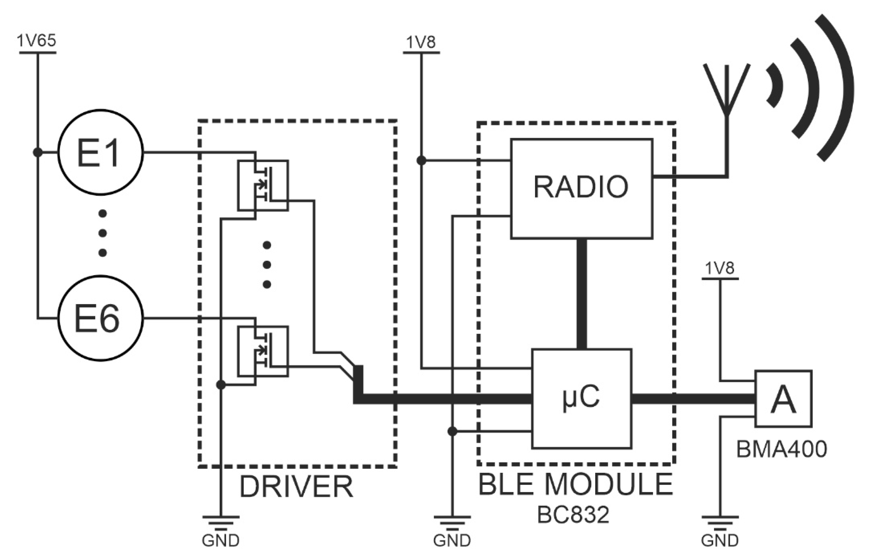 Preprints 165740 g003
