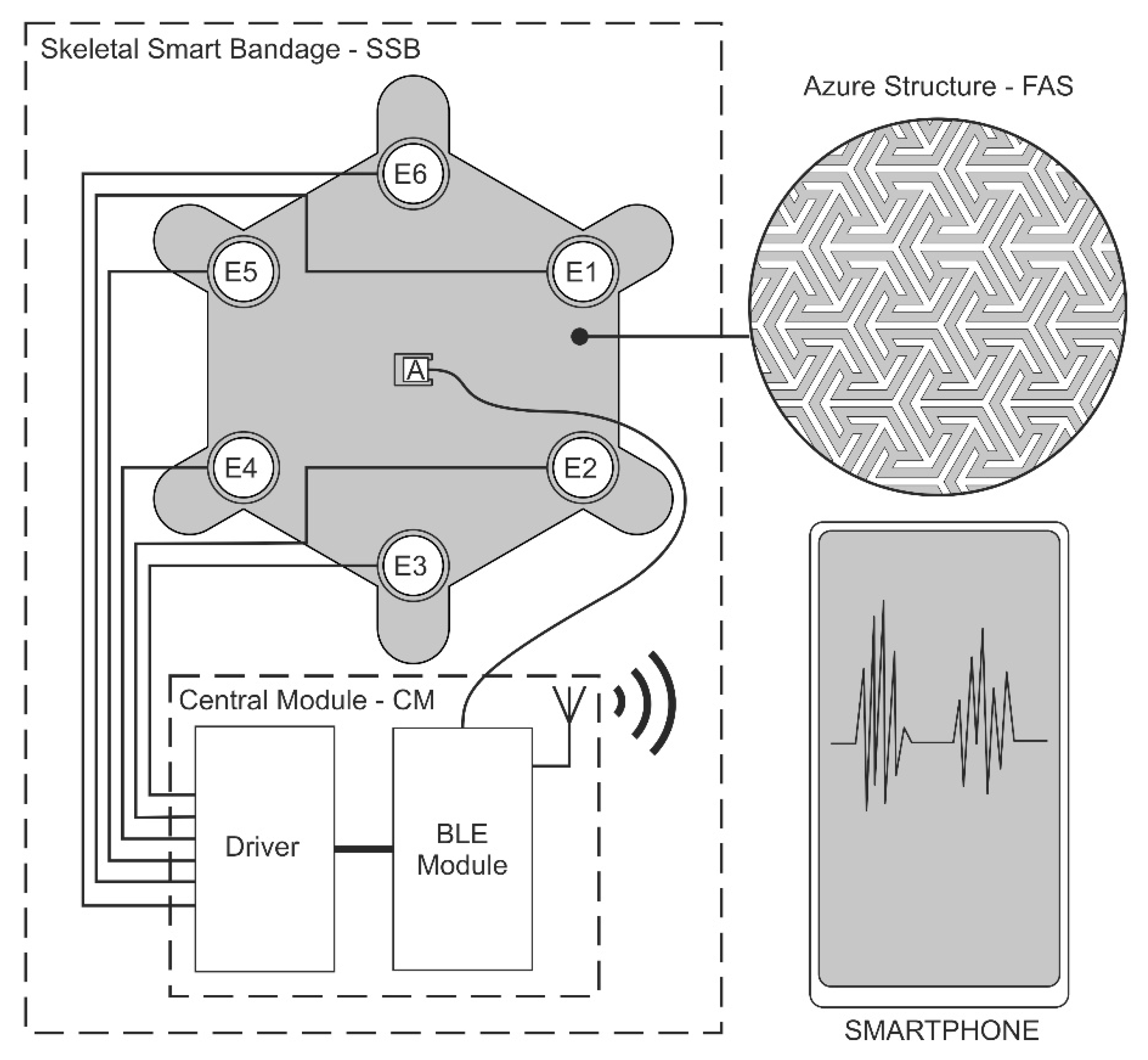 Preprints 165740 g004