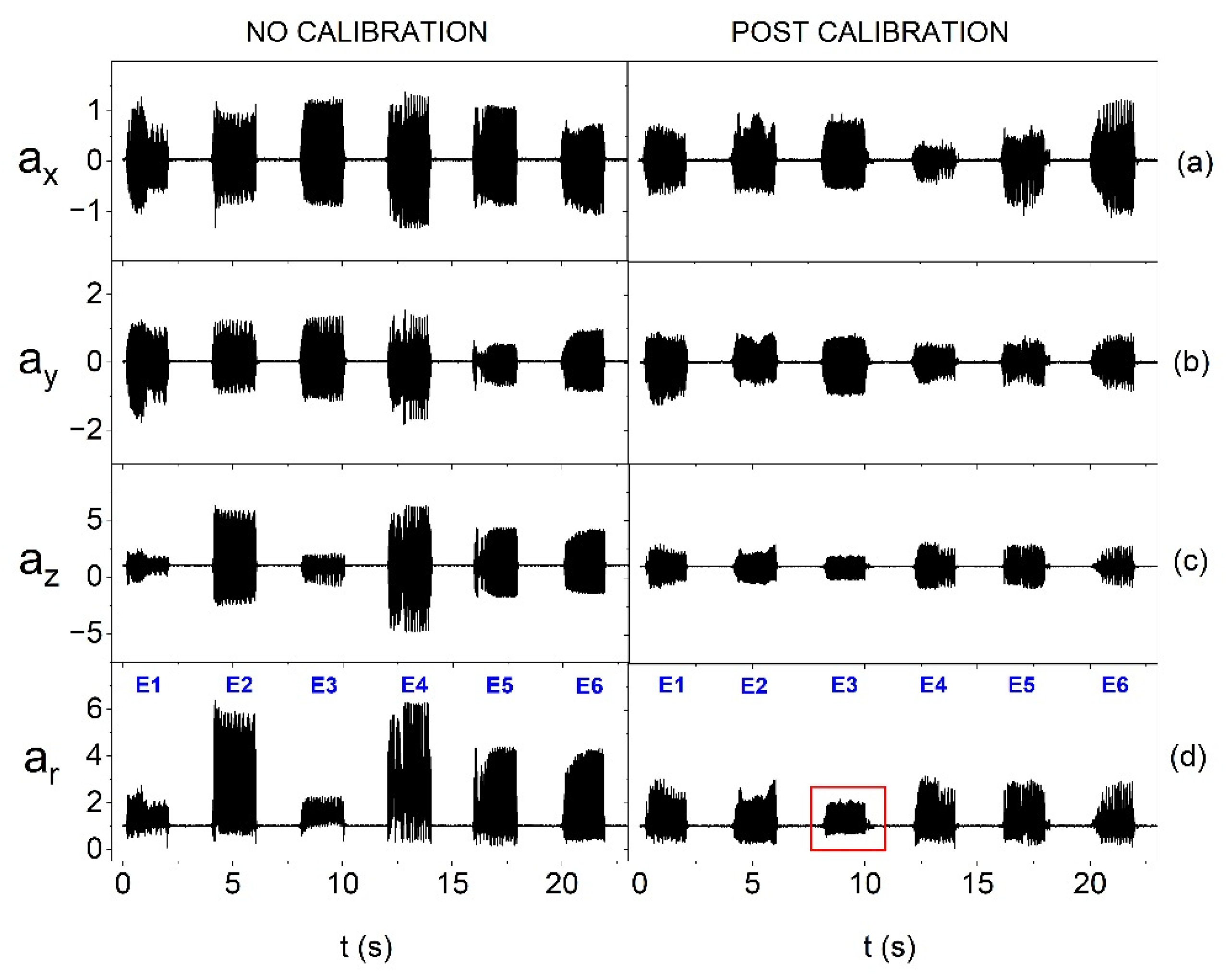 Preprints 165740 g007