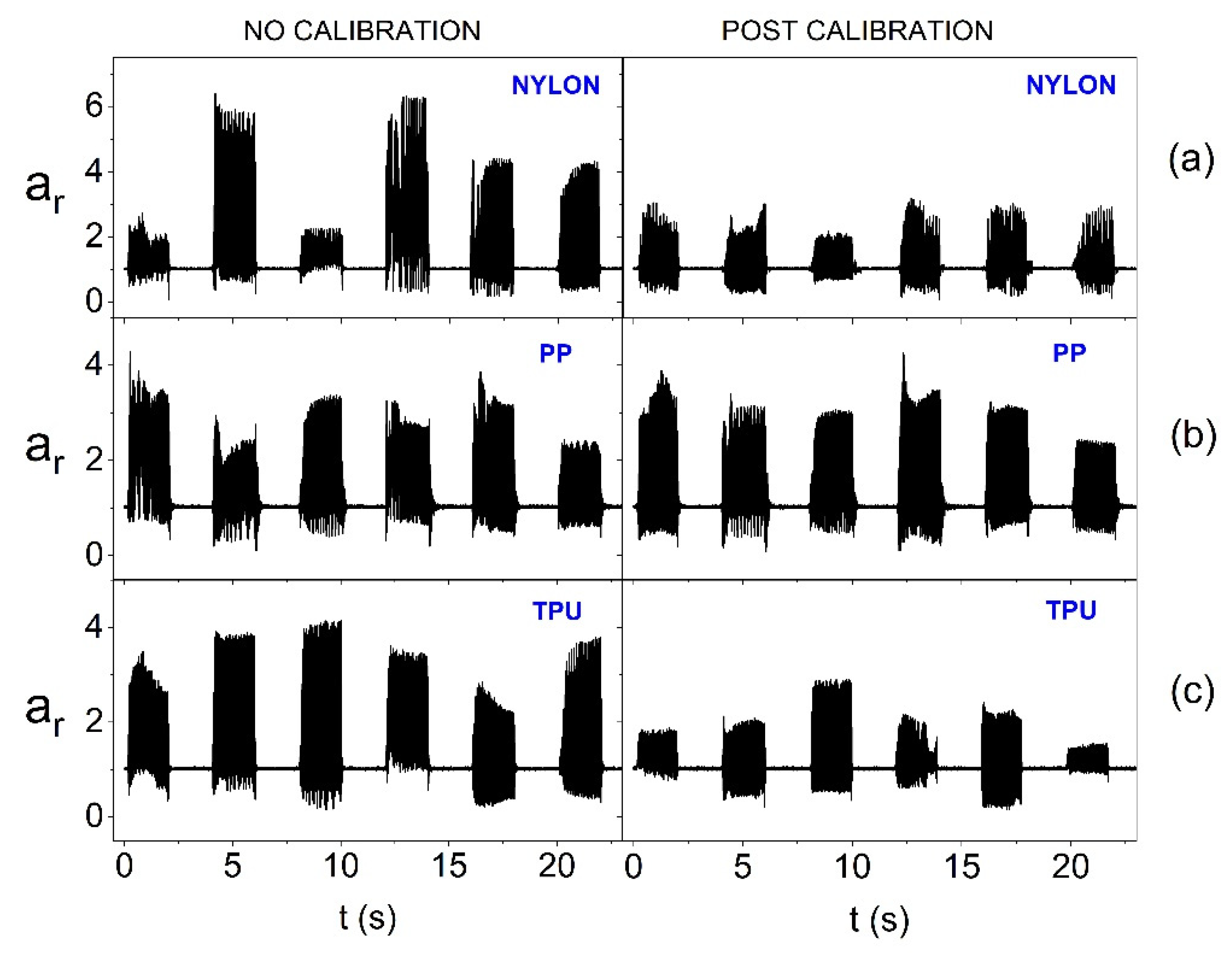 Preprints 165740 g010