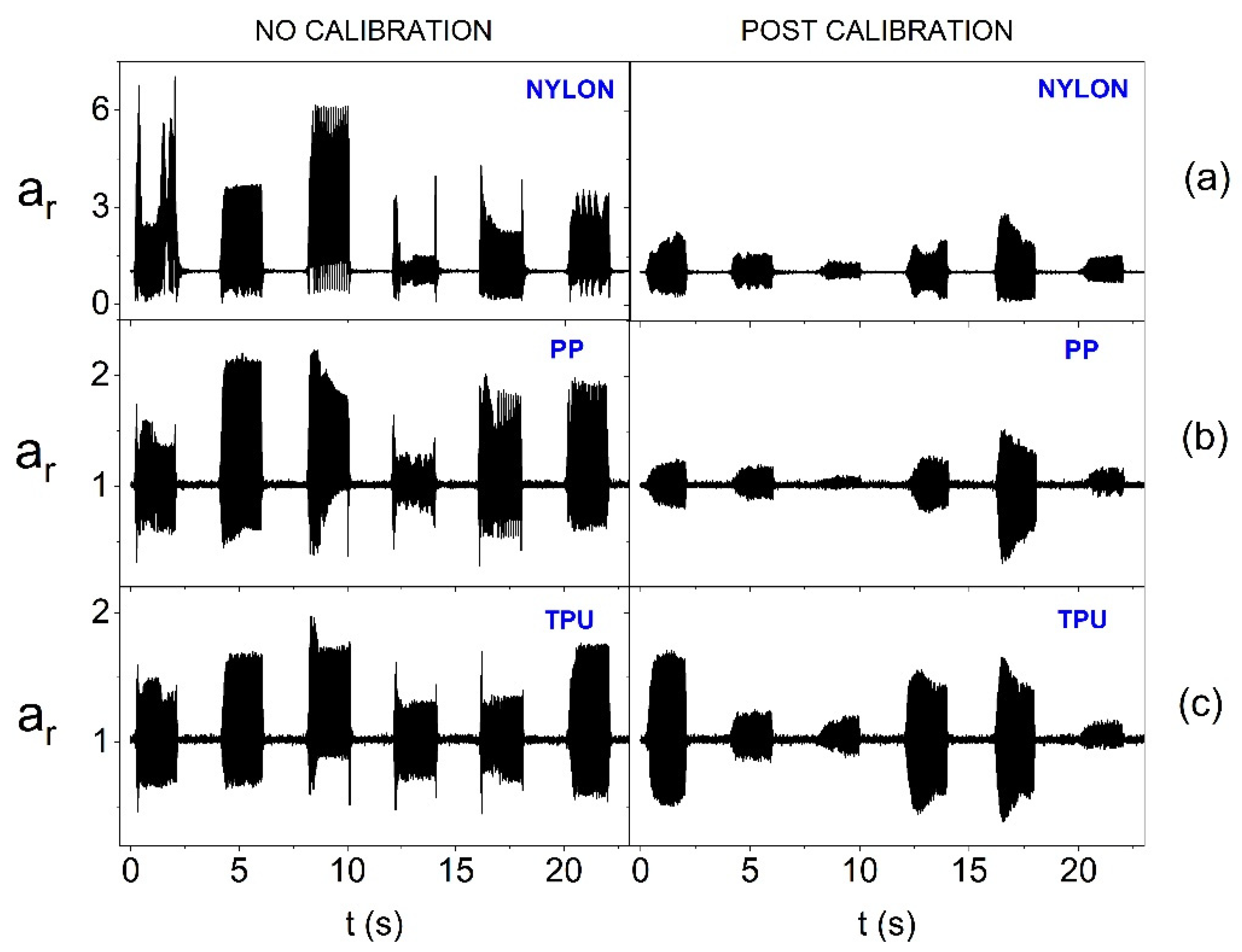 Preprints 165740 g011