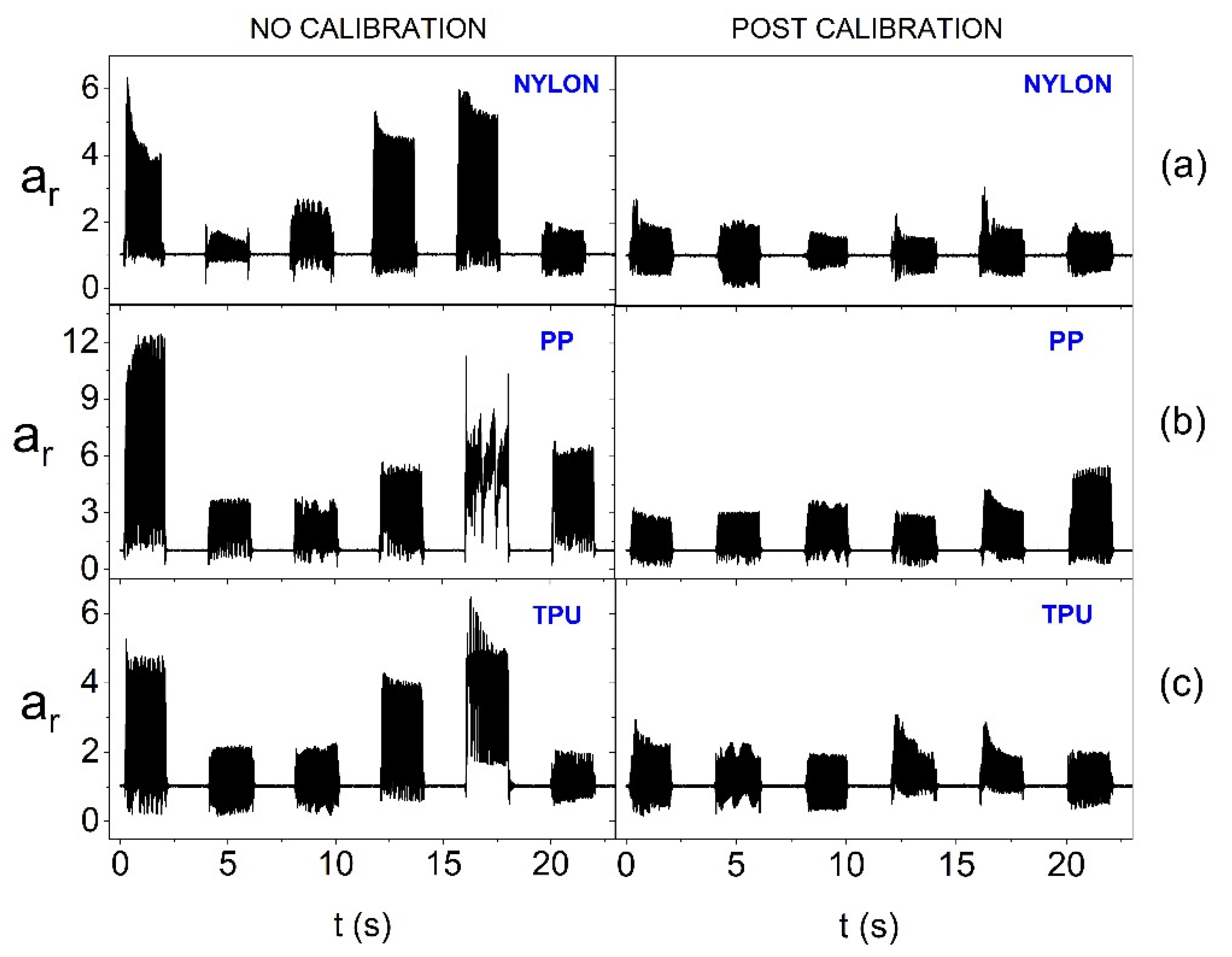 Preprints 165740 g012