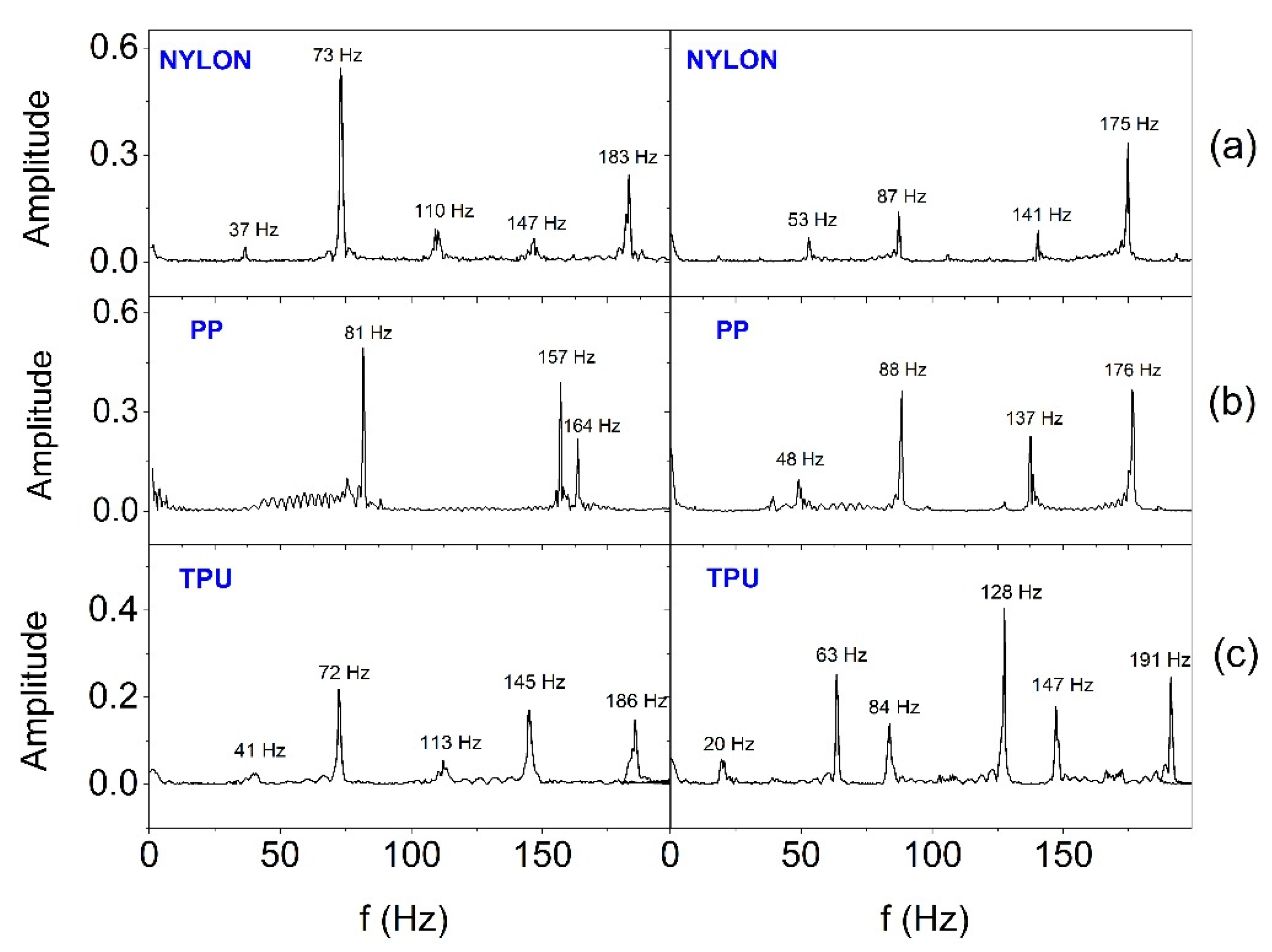 Preprints 165740 g013