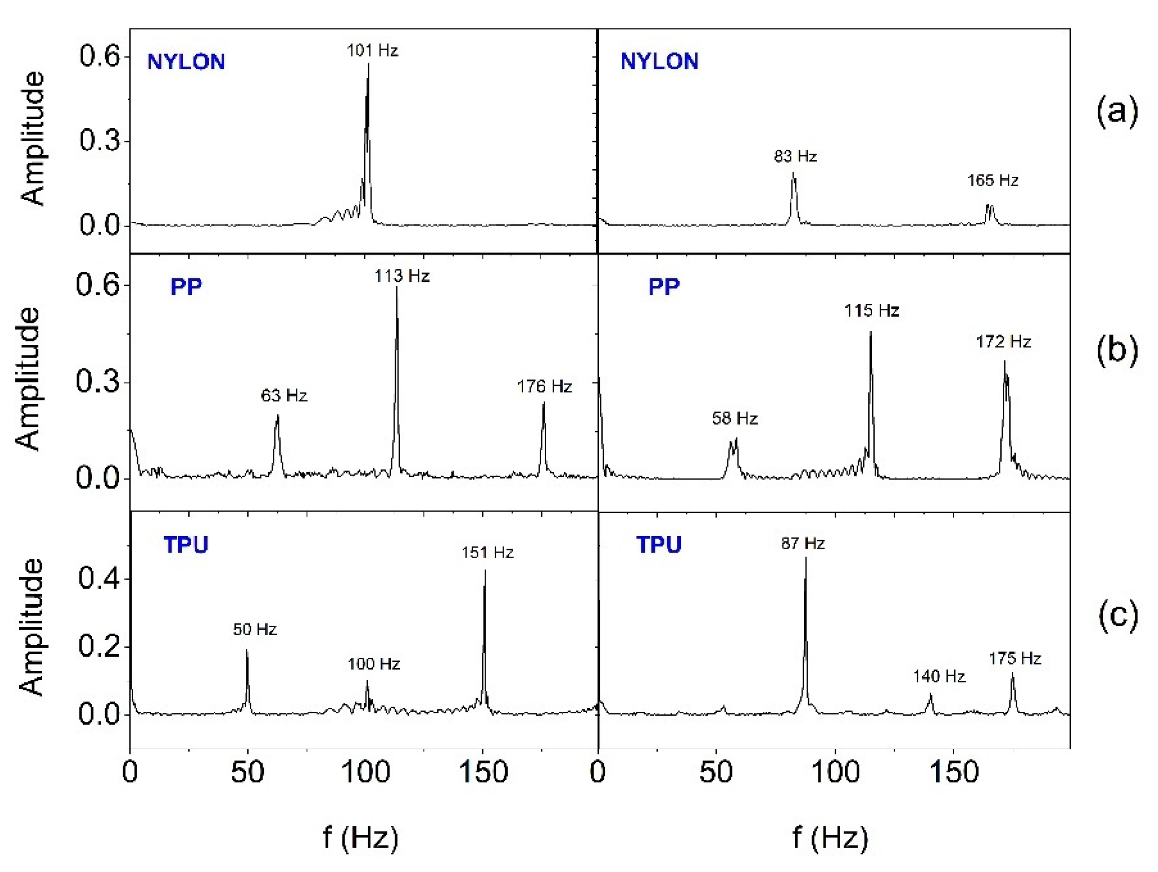 Preprints 165740 g014