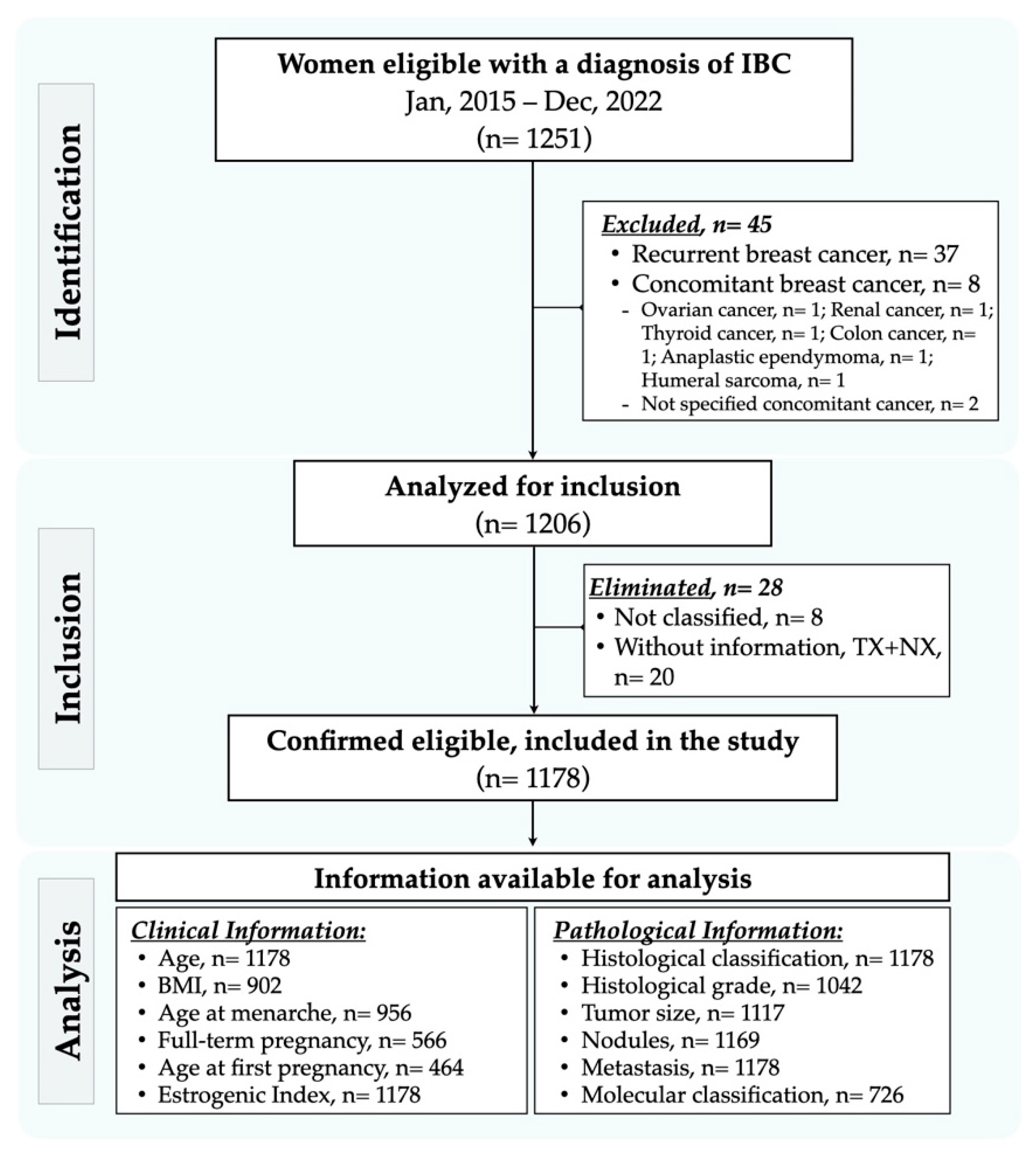 Preprints 147984 g001