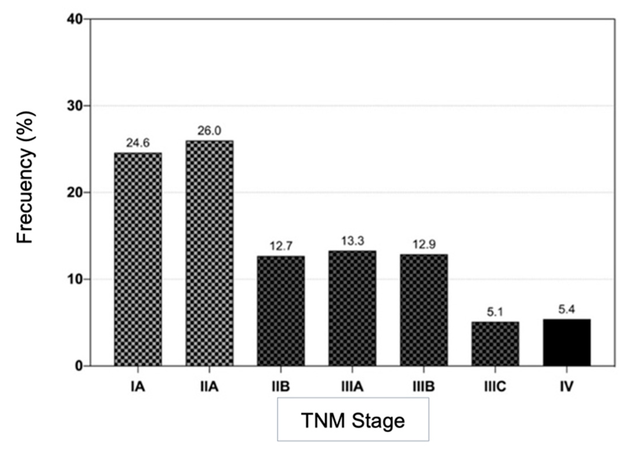 Preprints 147984 g003