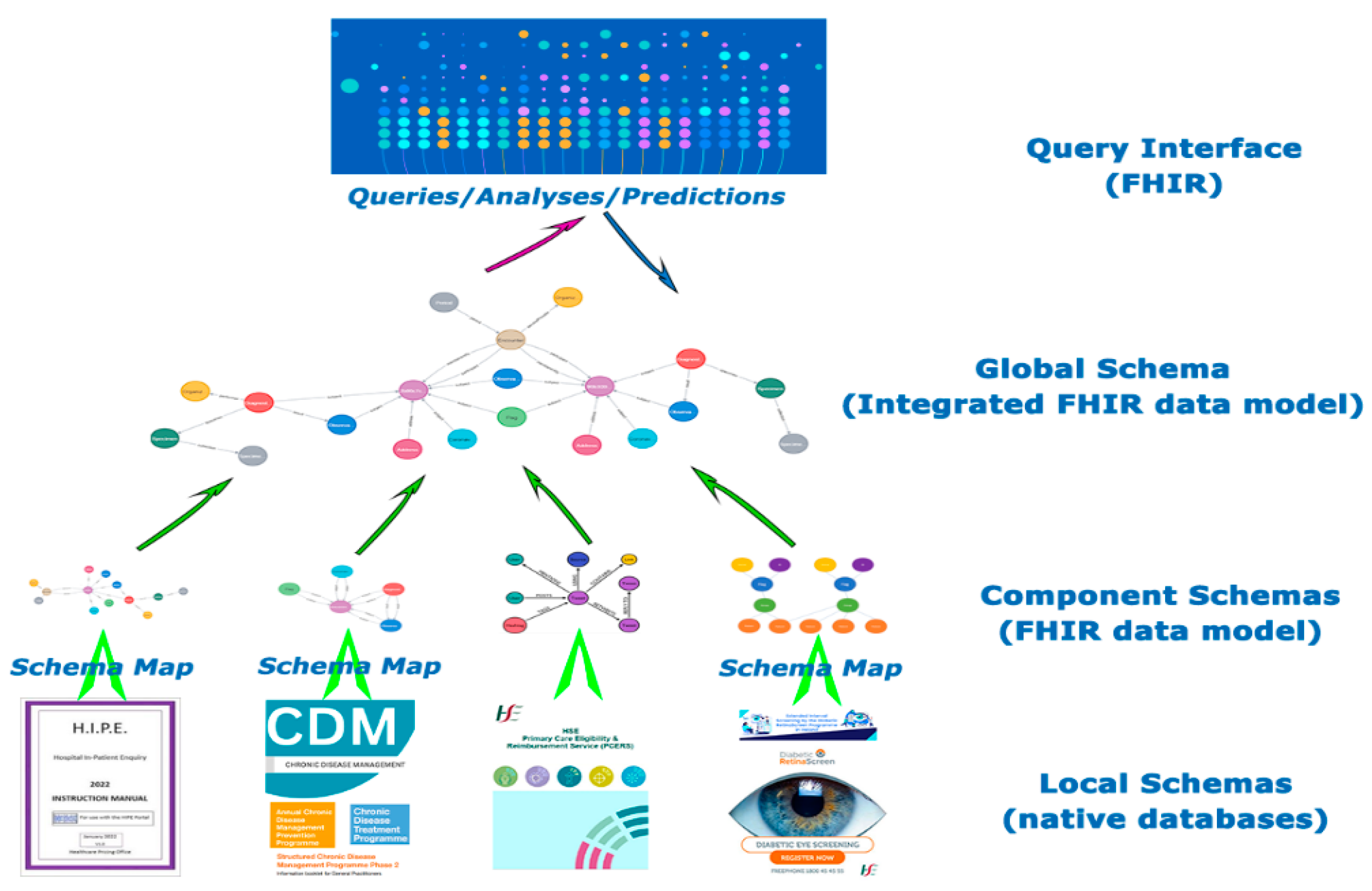 Preprints 114733 g002
