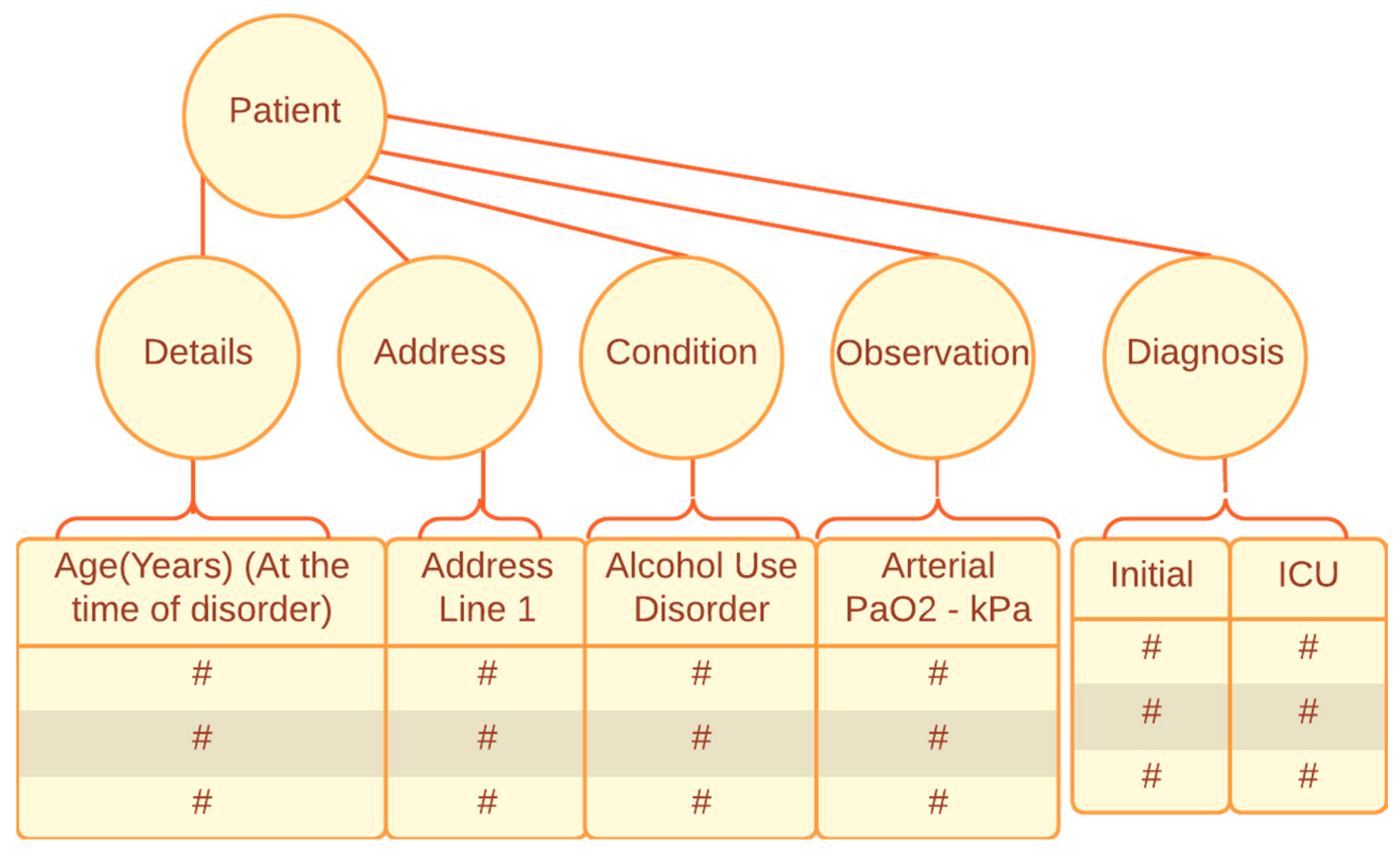 Preprints 114733 g003