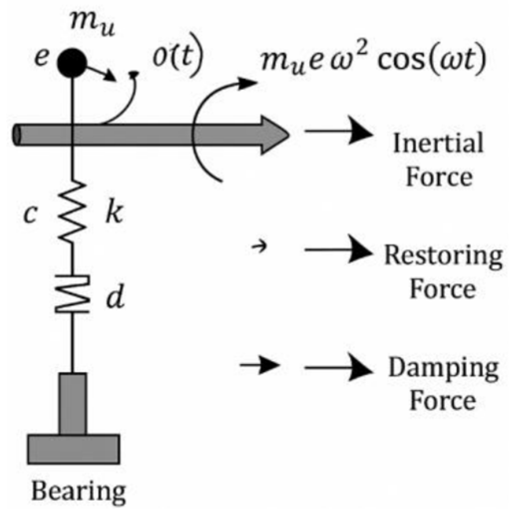 Preprints 161742 g001