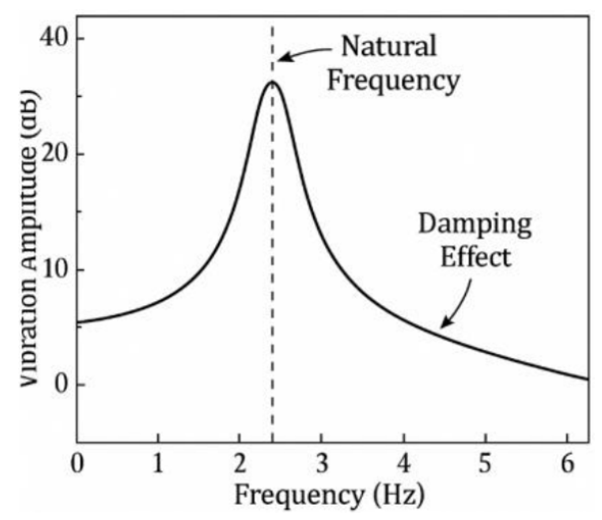 Preprints 161742 g002