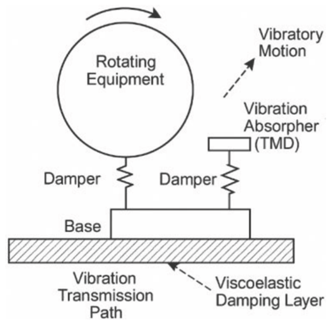Preprints 161742 g003