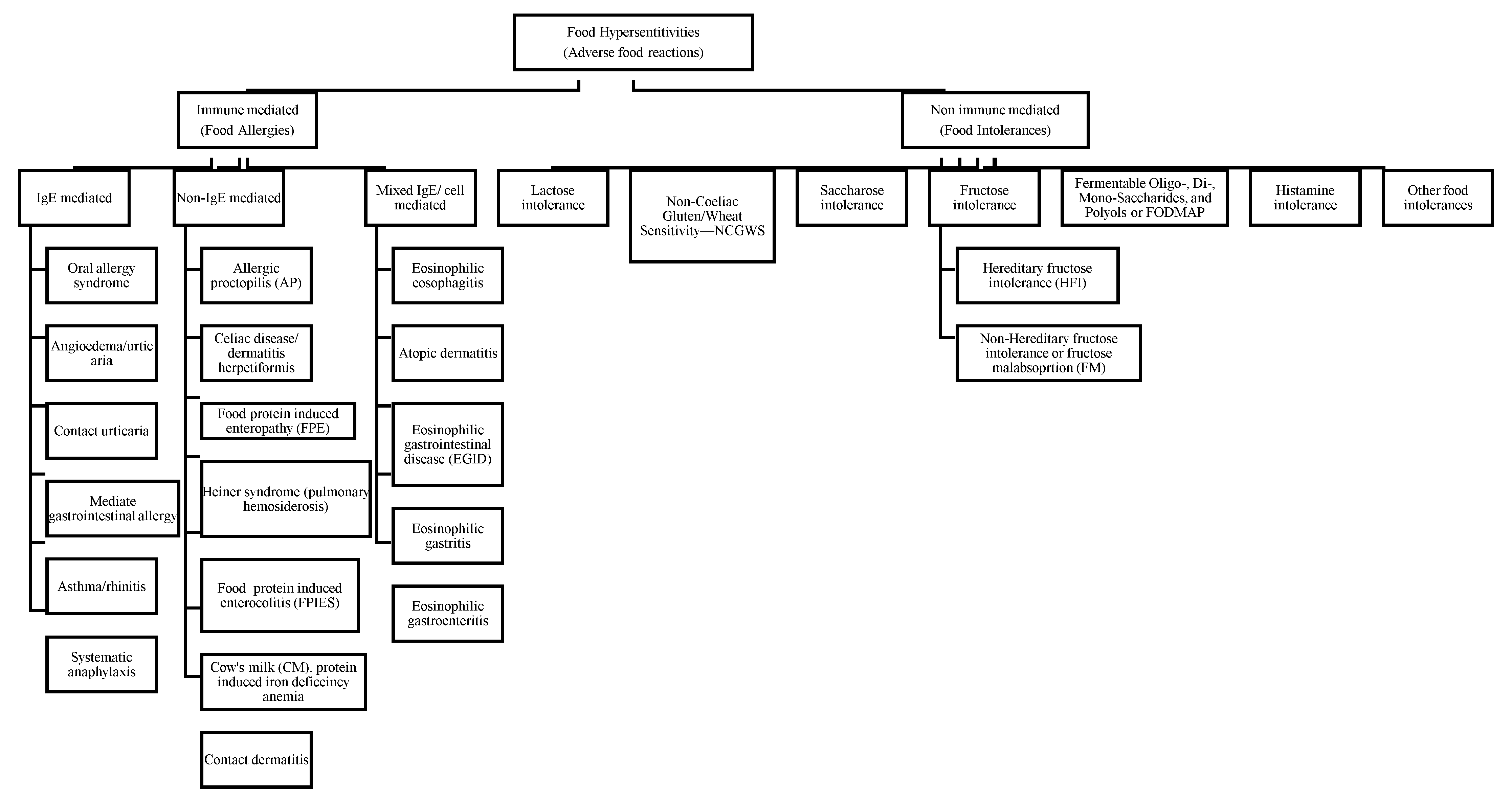 Preprints 152720 g001