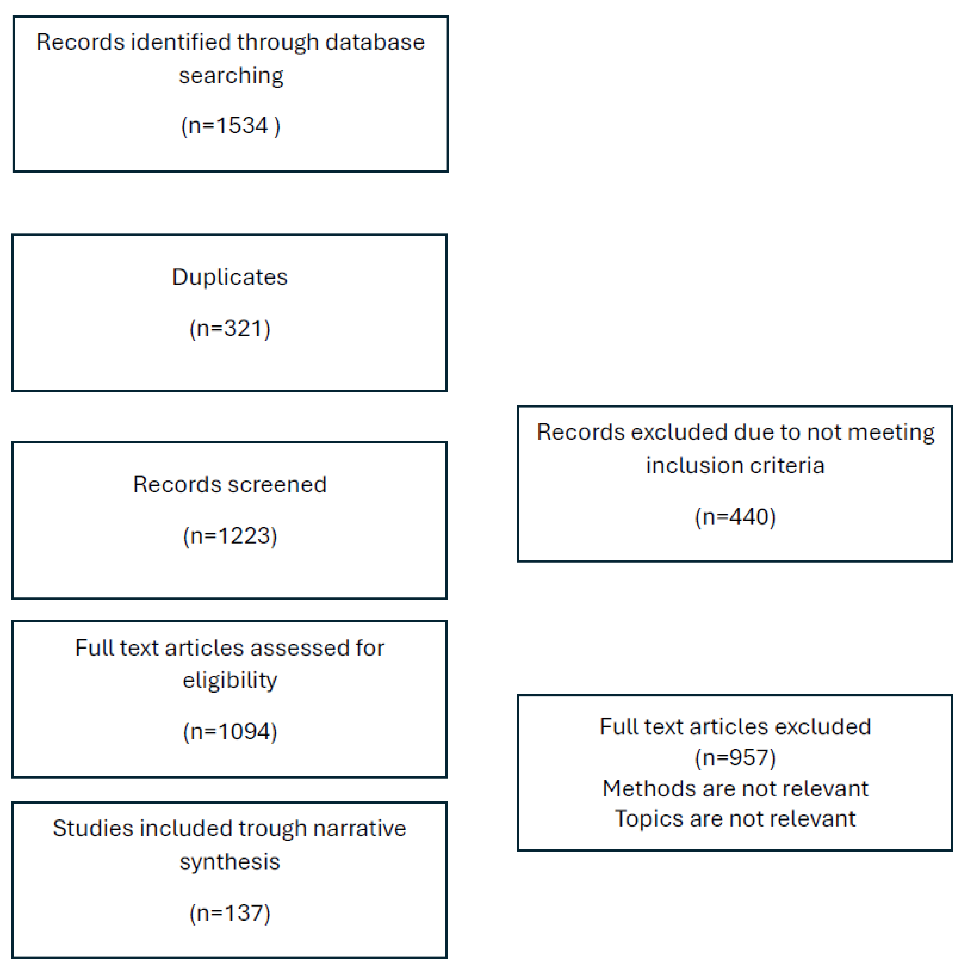 Preprints 152720 g002