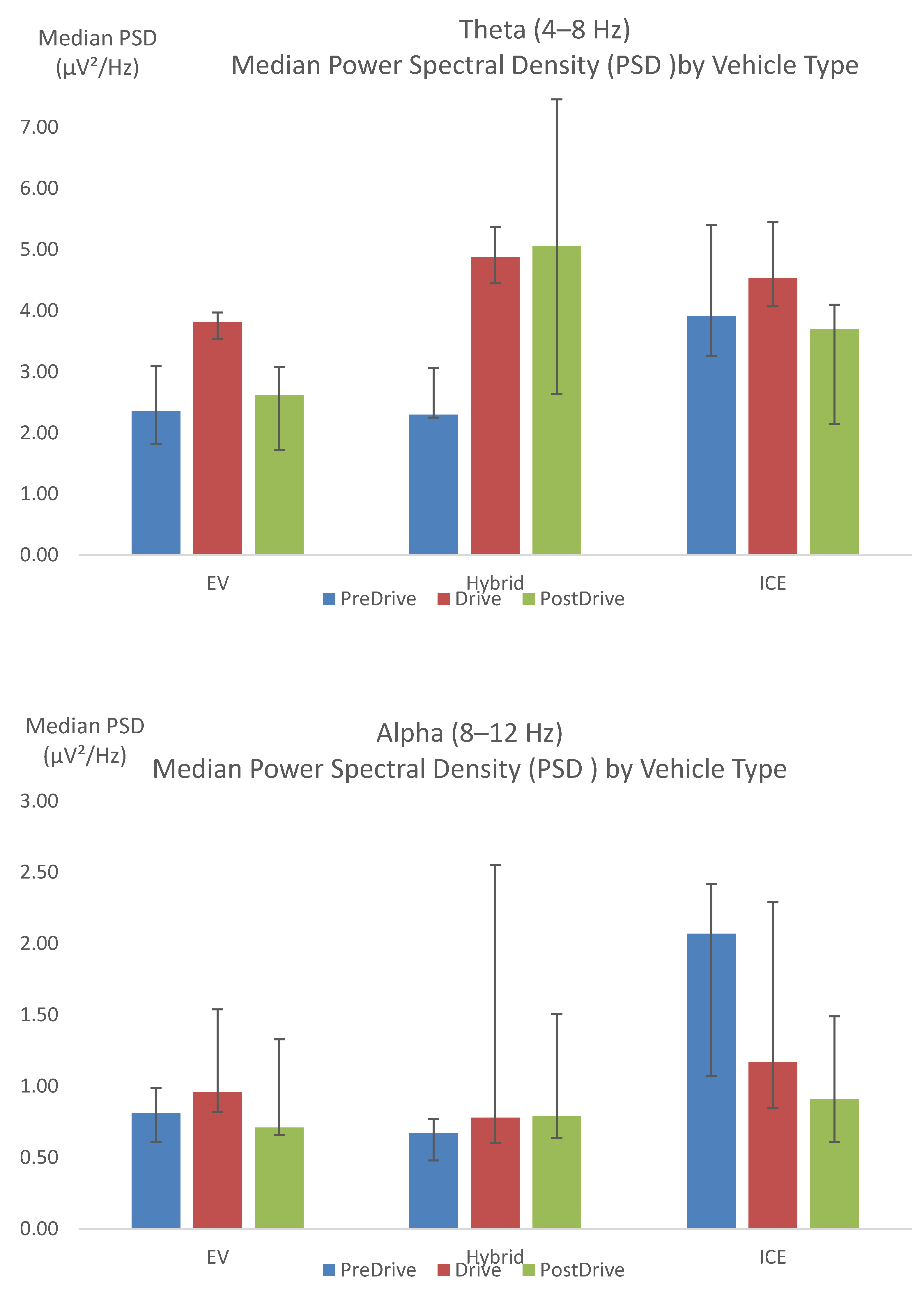 Preprints 219012 g006