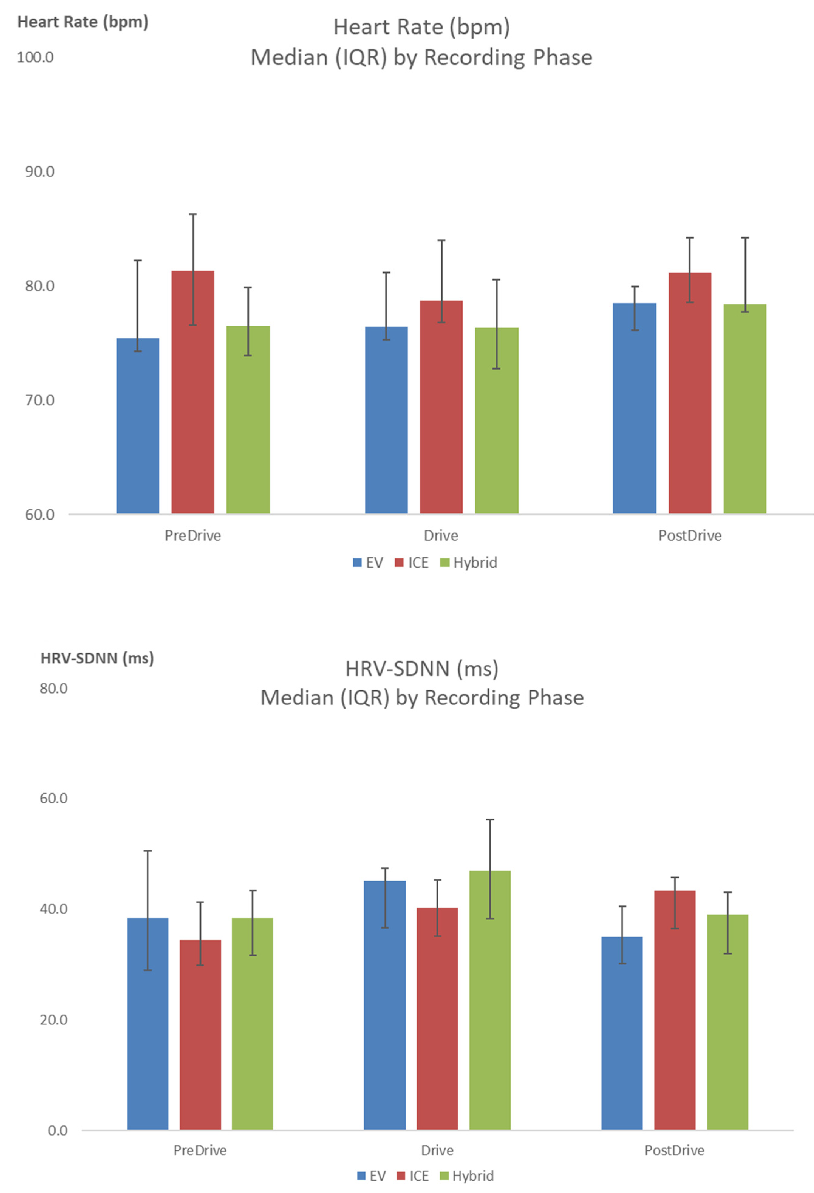 Preprints 219012 g010