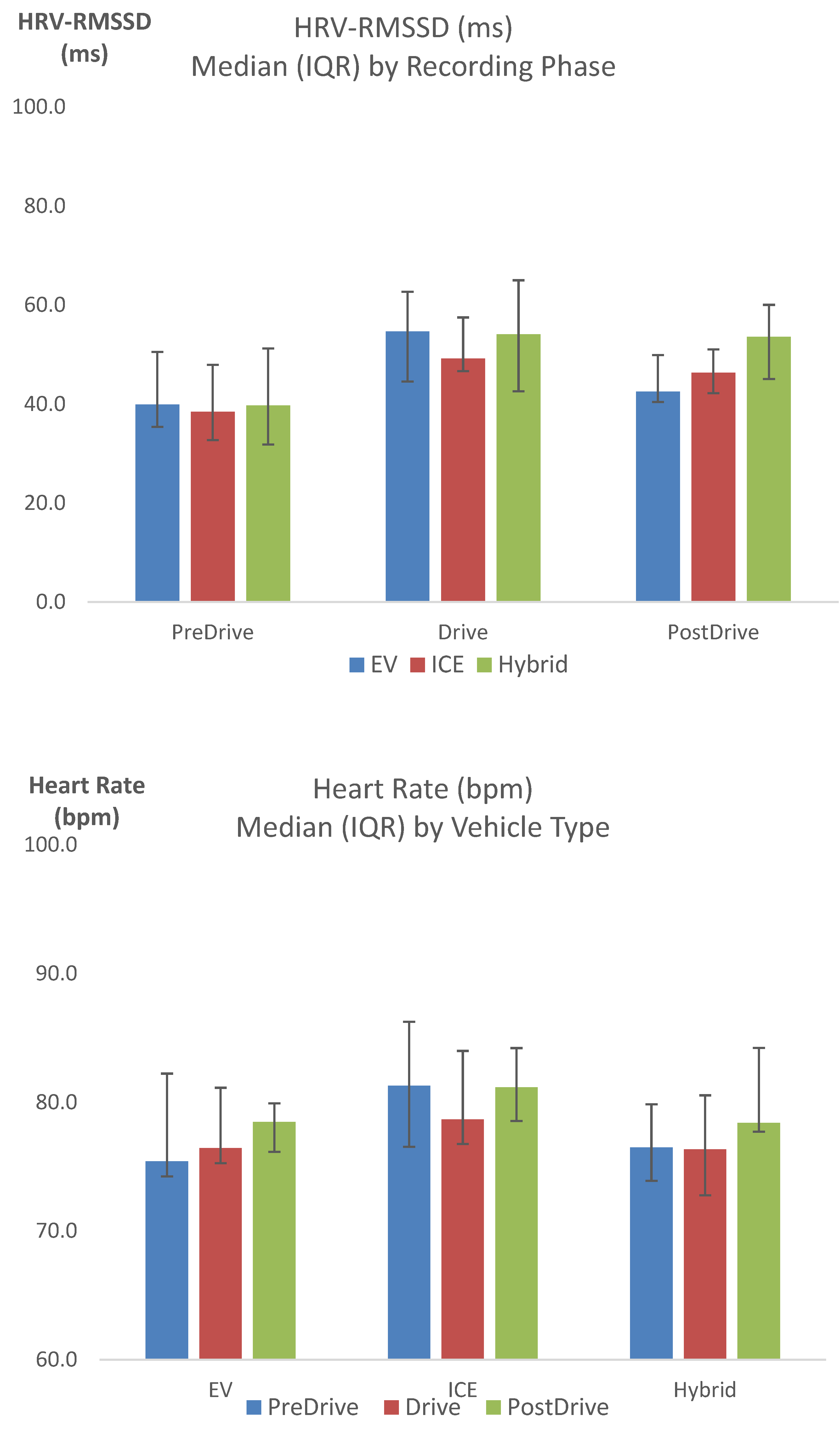 Preprints 219012 g011