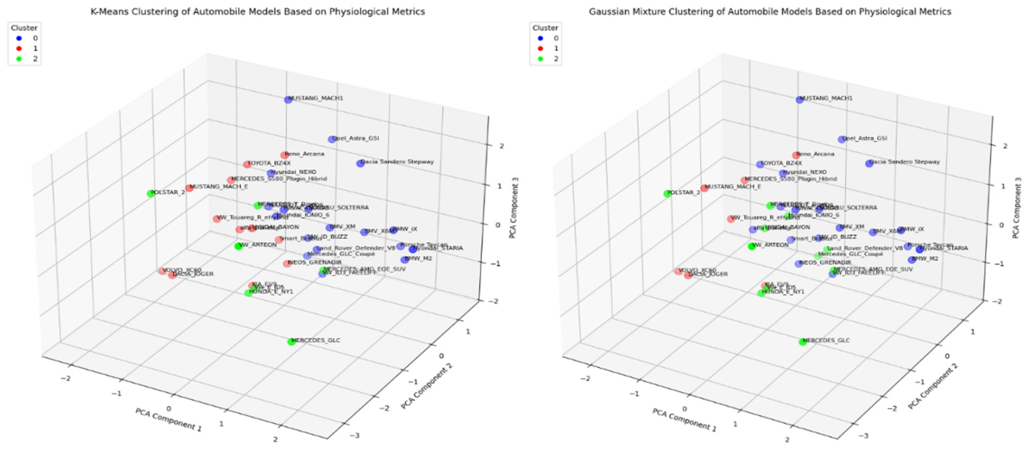 Preprints 219012 g013a