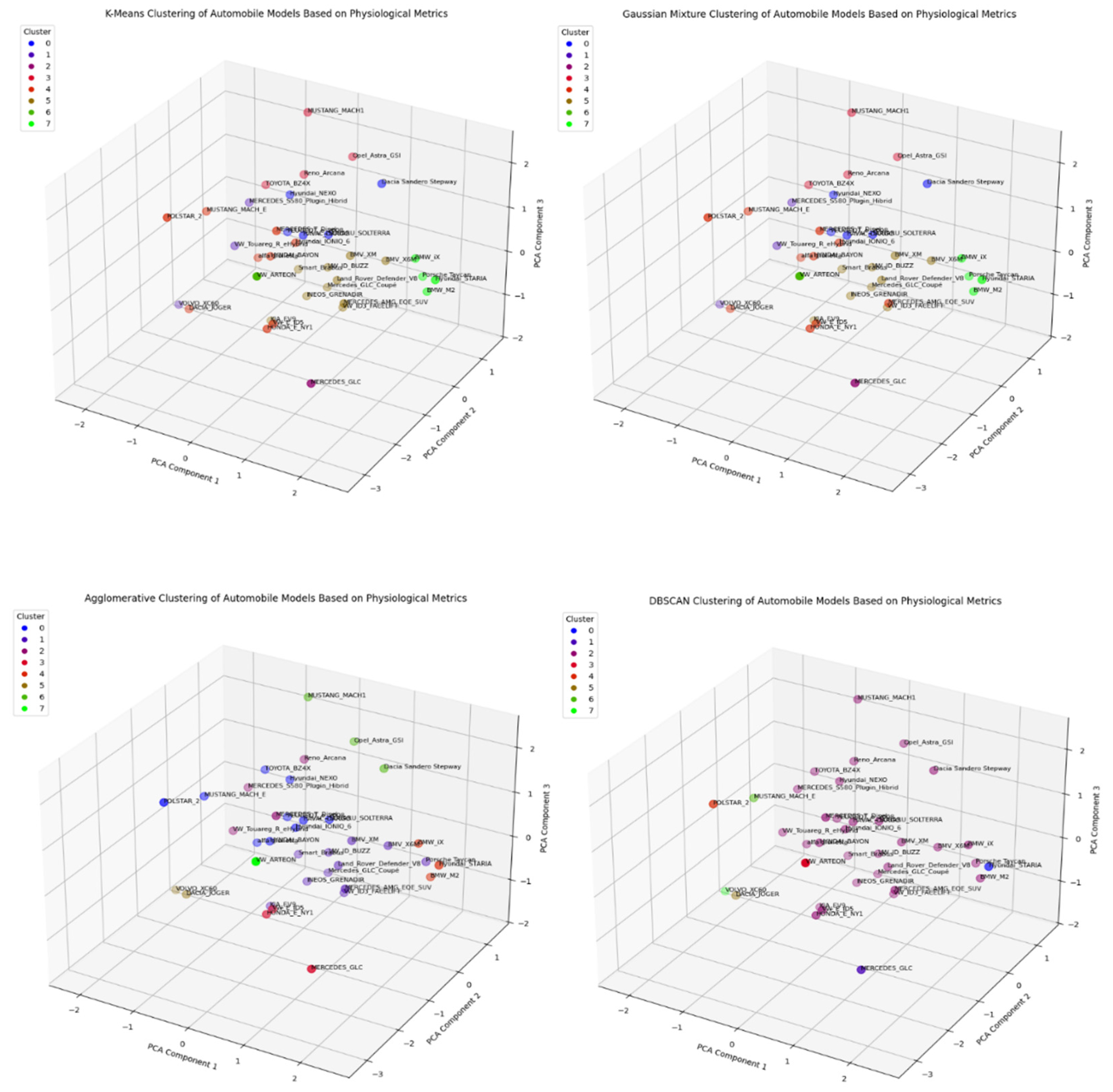 Preprints 219012 g014