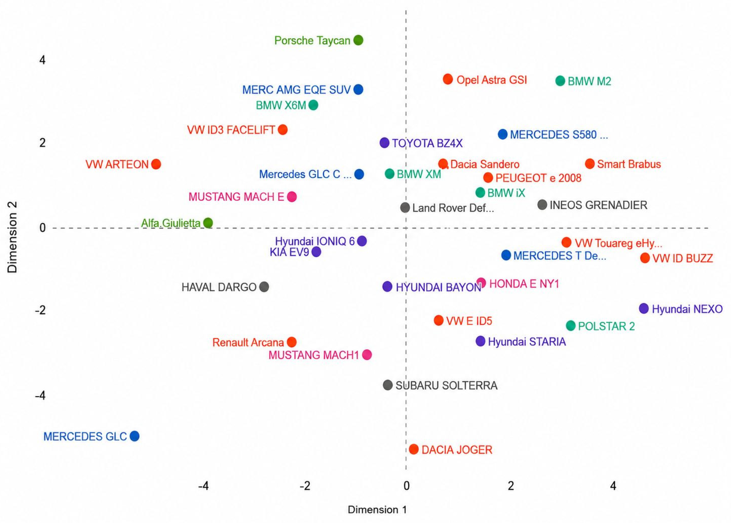 Preprints 219012 g015