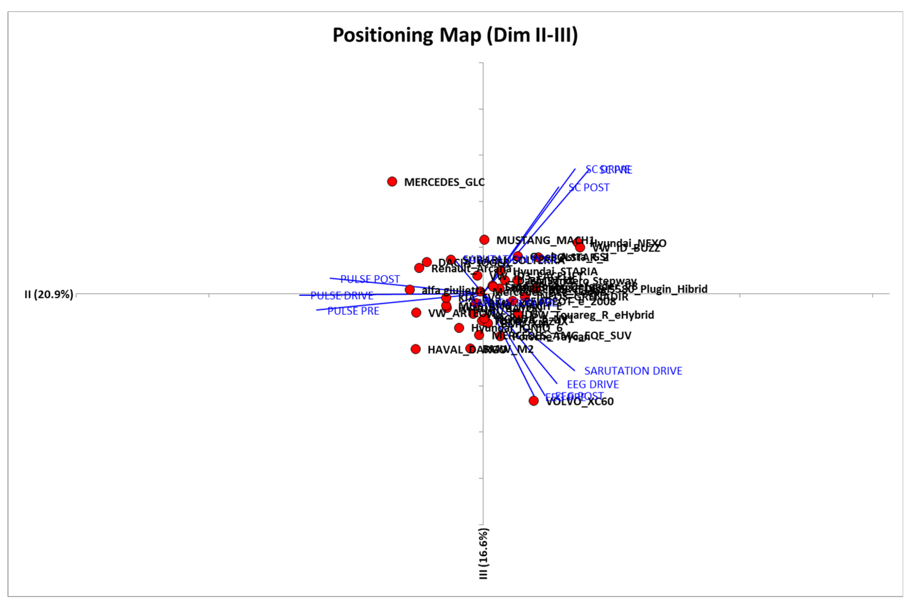 Preprints 219012 g016