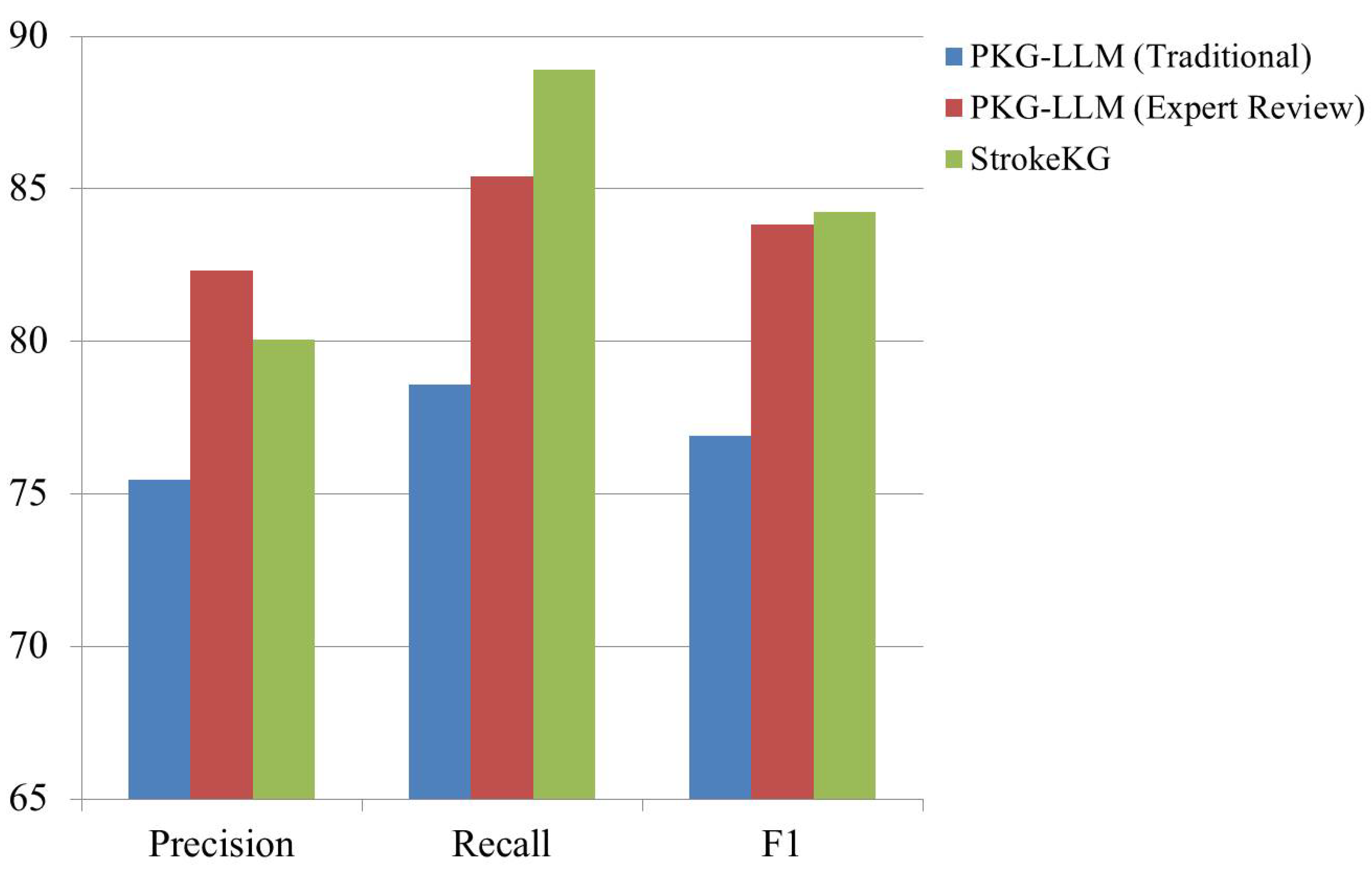 Preprints 149054 g001