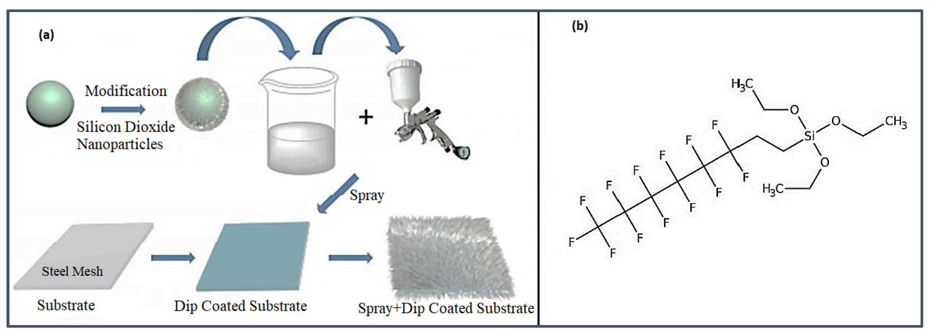 Preprints 76070 g002