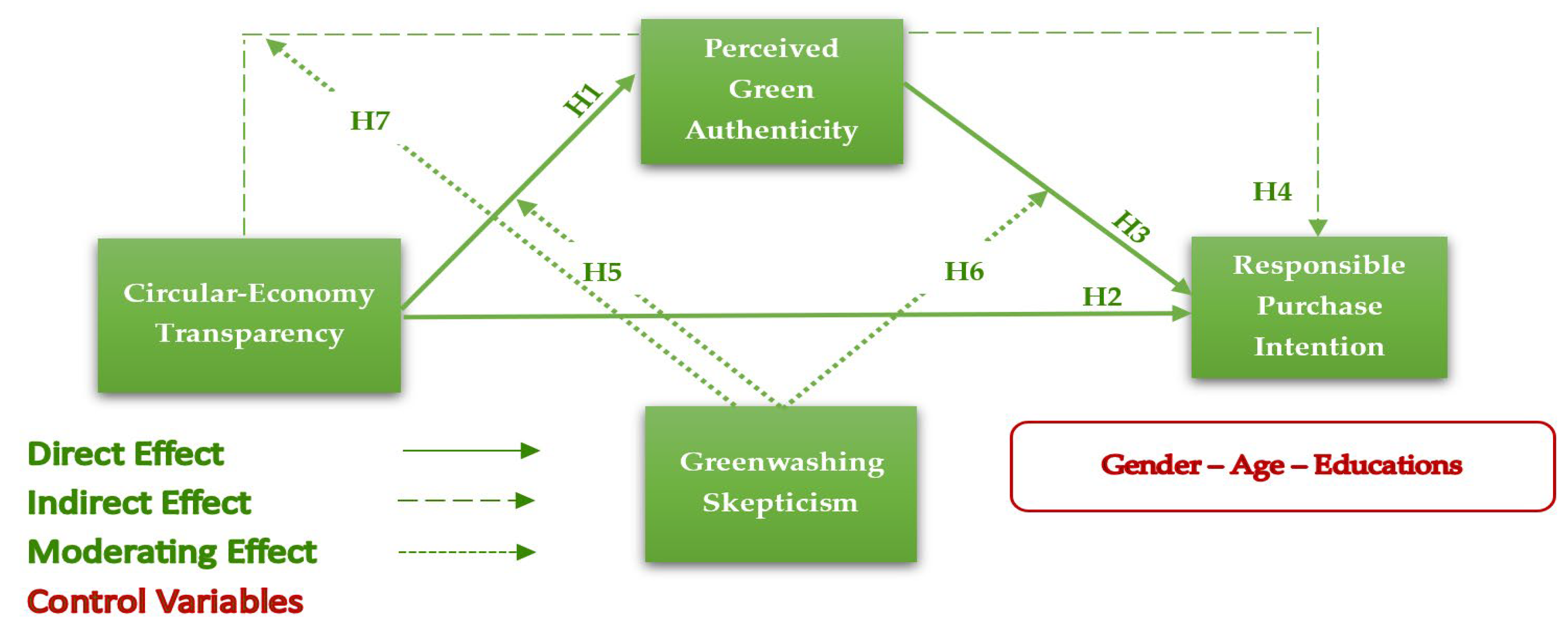 Preprints 201000 g001
