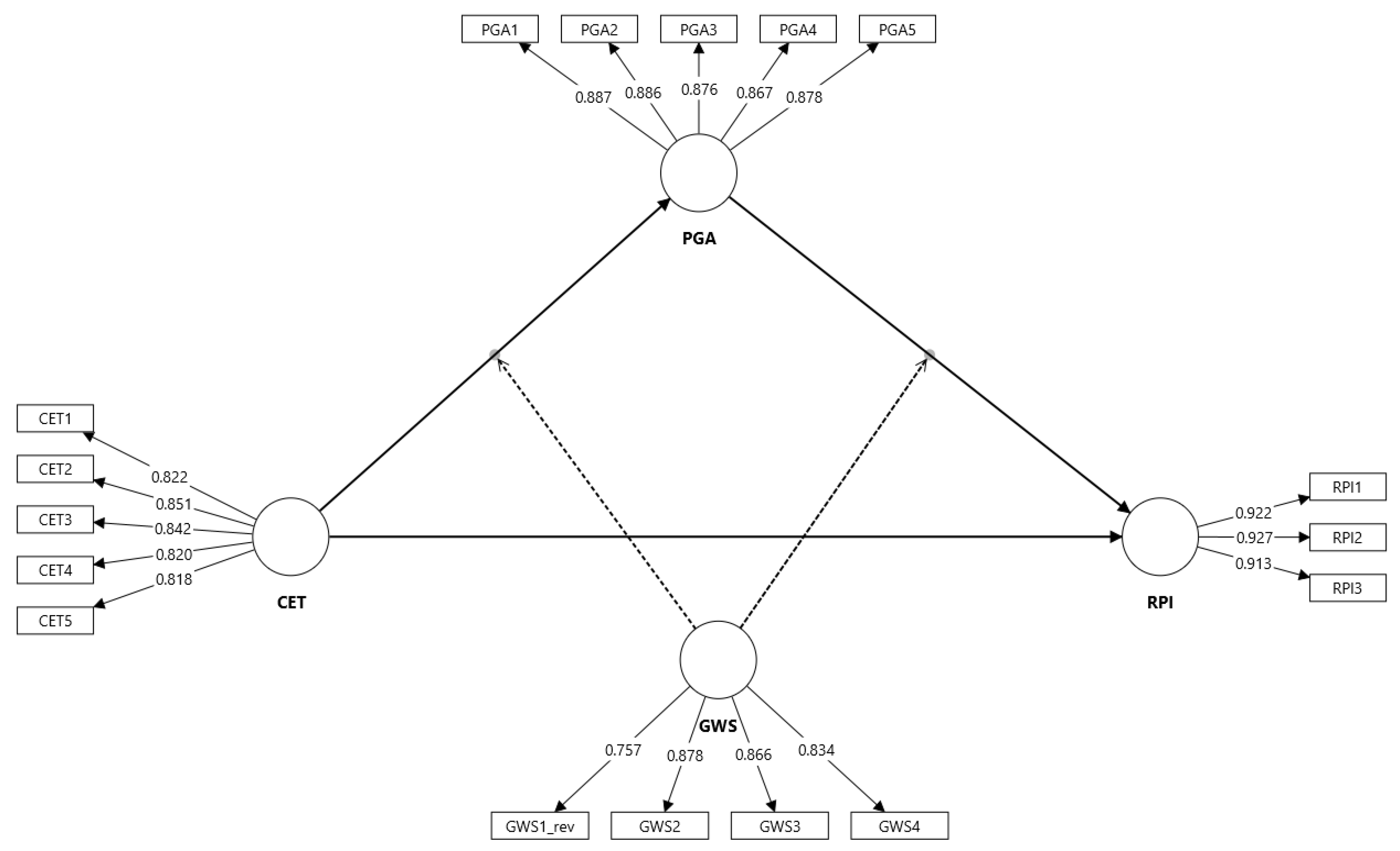 Preprints 201000 g002